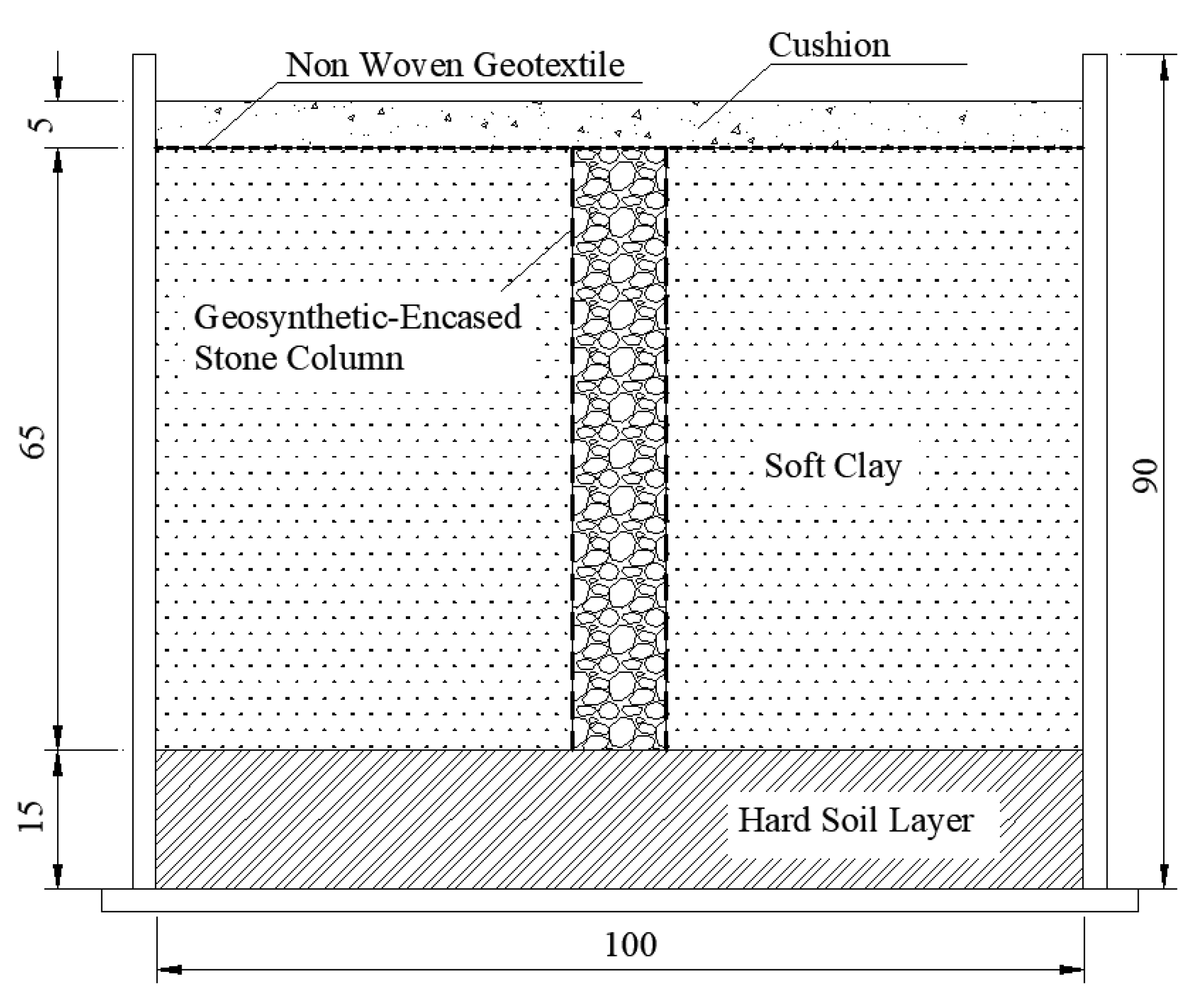 Sustainability | Free Full-Text | Static and Dynamic Load Transfer