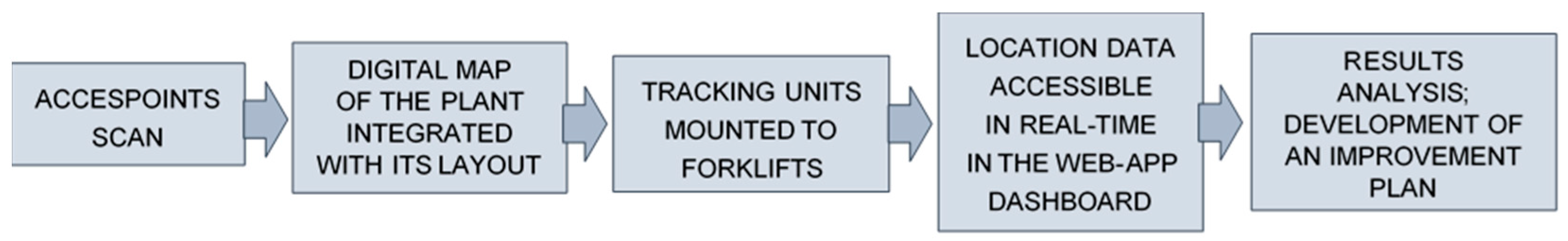 Sustainability 15 01113 g001 Sustainability 15 01113 g001