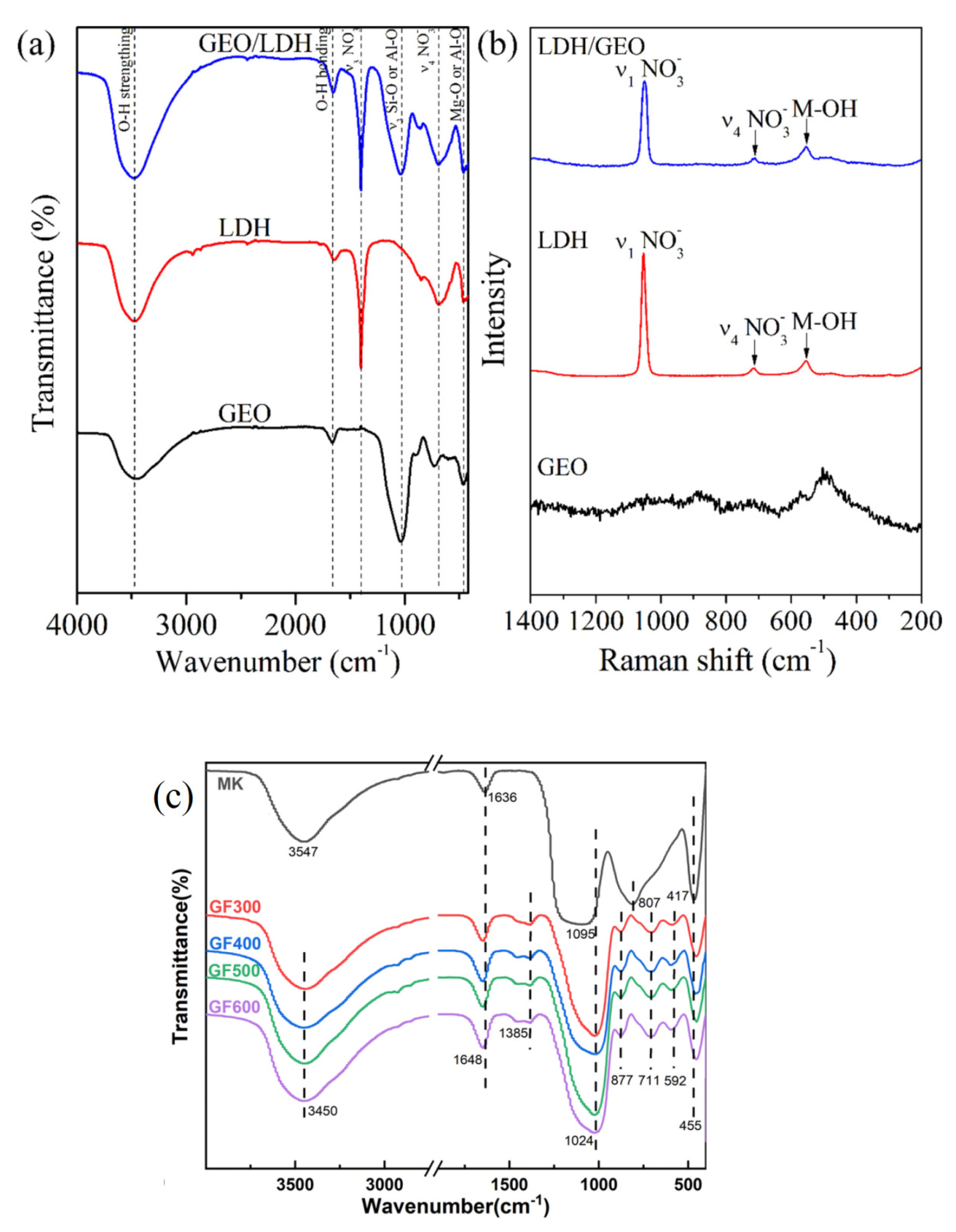 Sustainability 15 01117 g004 Sustainability 15 01117 g004