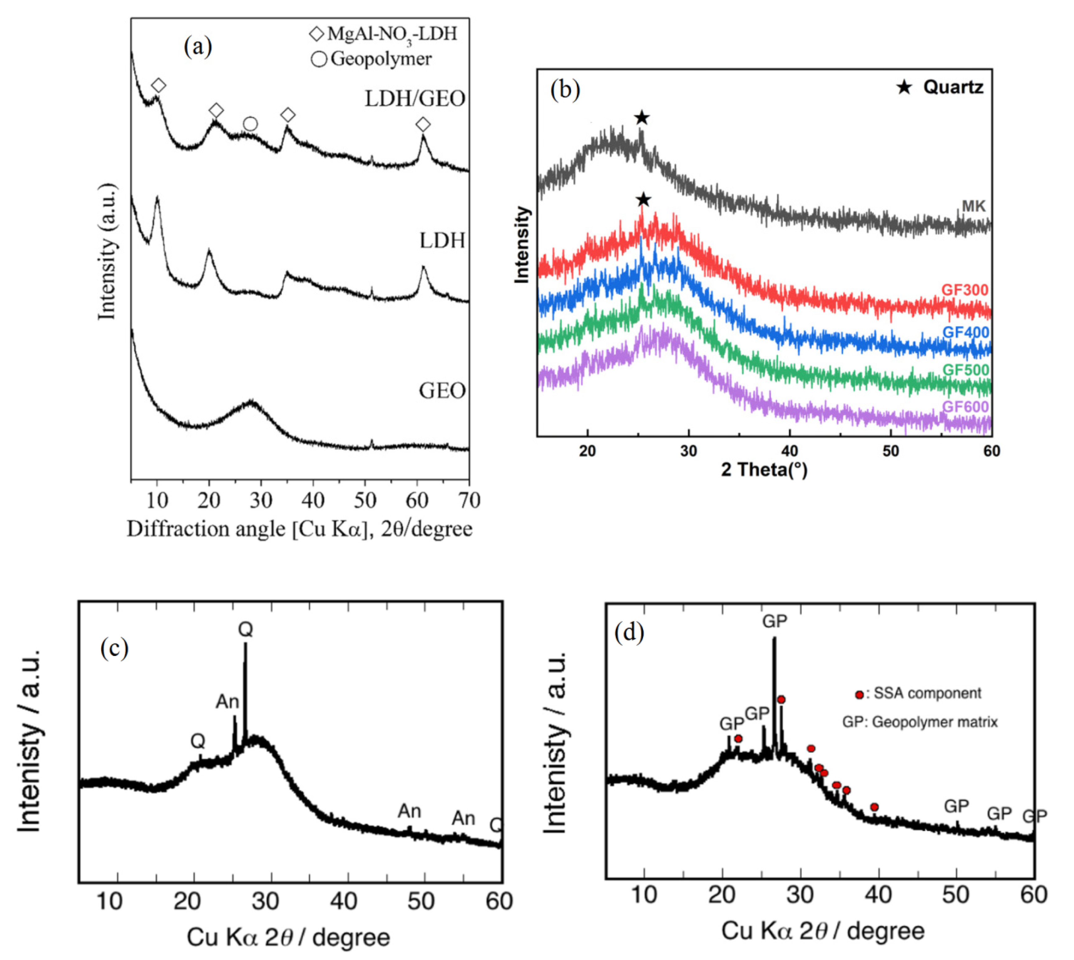 Sustainability 15 01117 g005 Sustainability 15 01117 g005