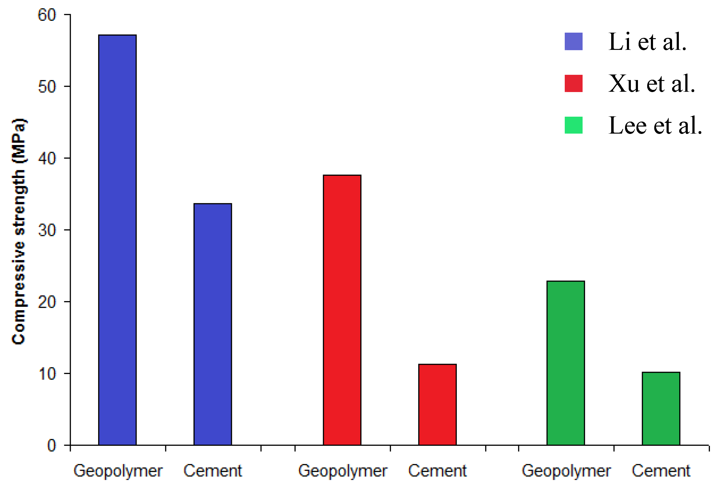 Sustainability 15 01117 g007 Sustainability 15 01117 g007