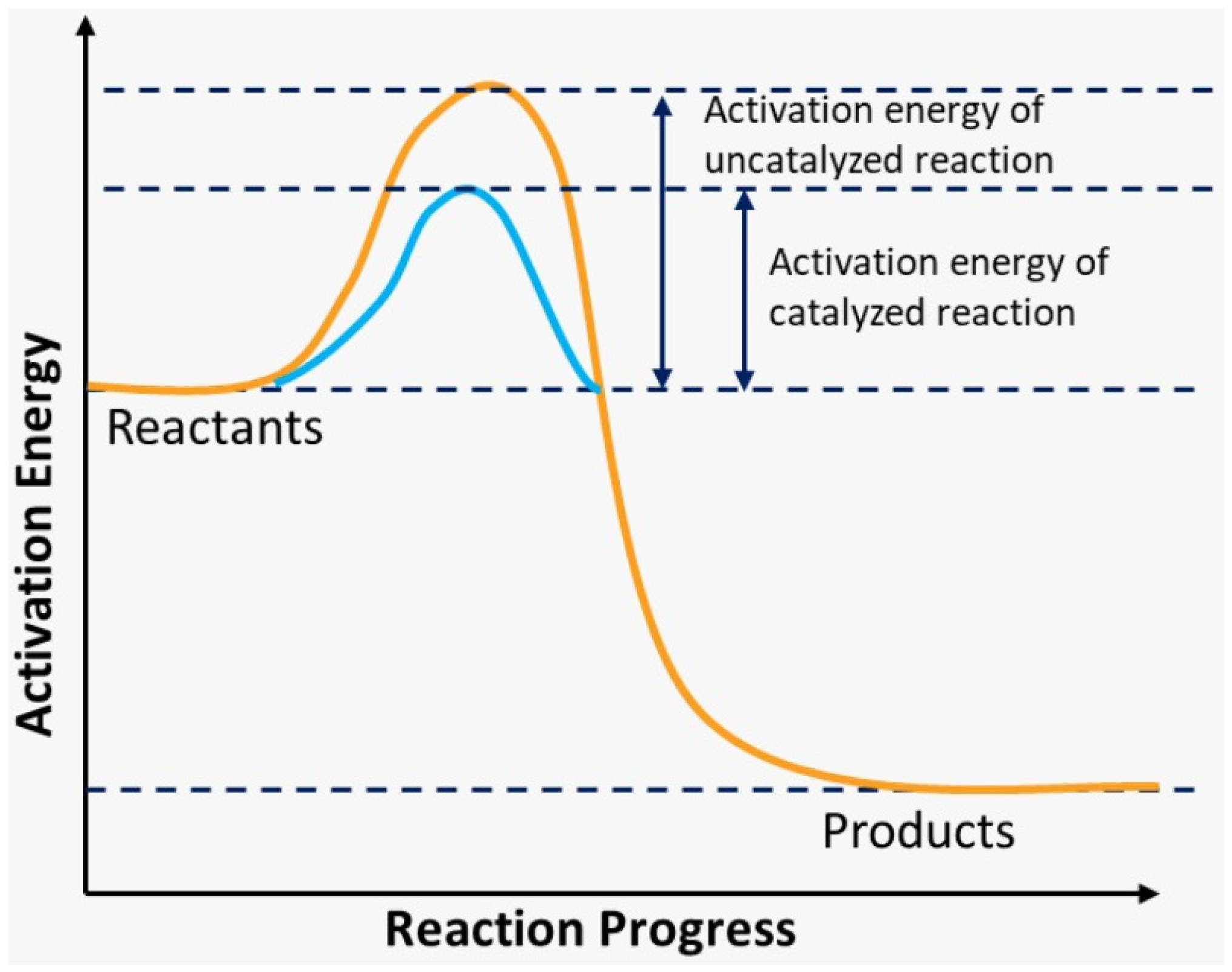 Sustainability 15 01126 g002