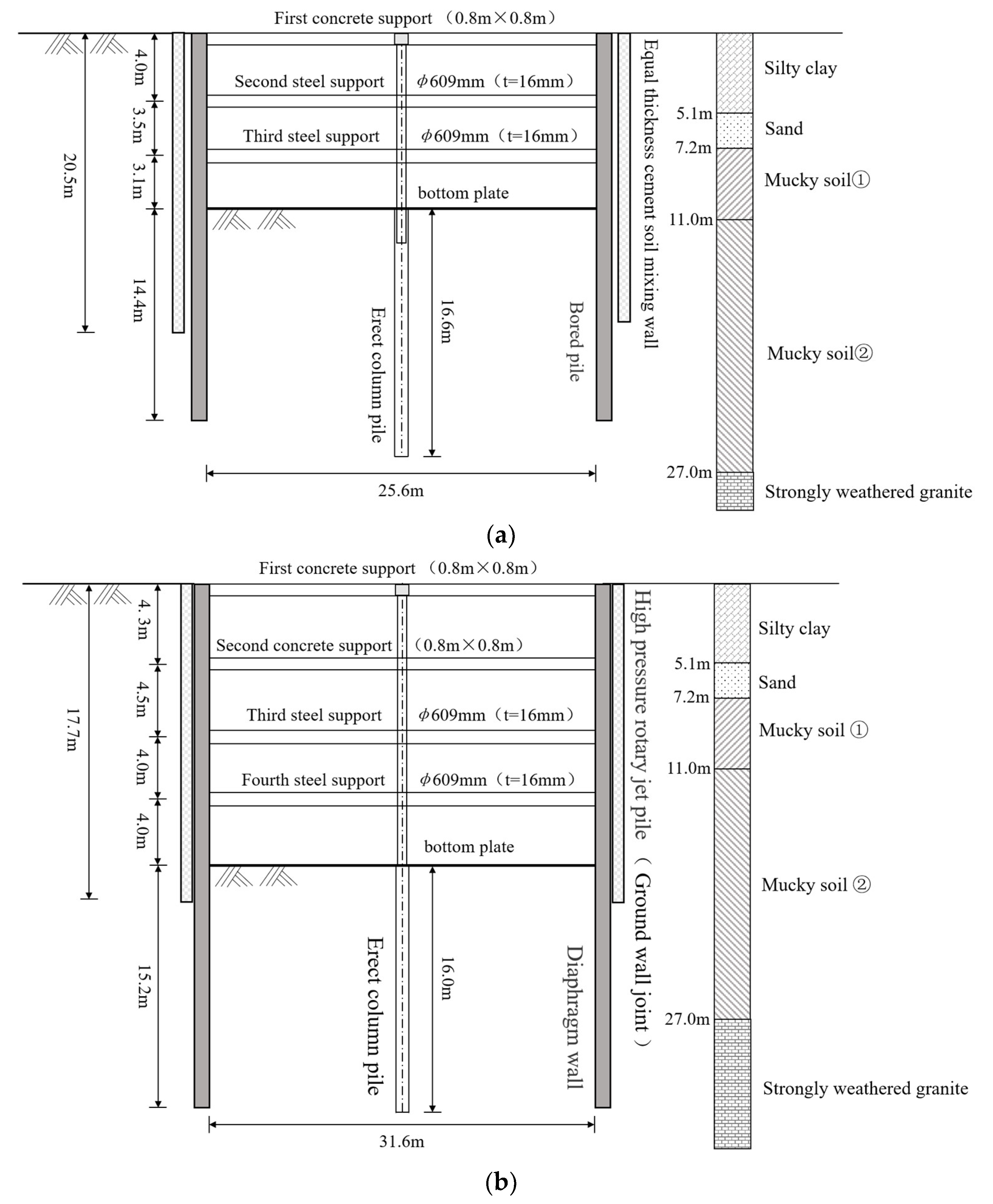 Sustainability 15 01130 g003 Sustainability 15 01130 g003