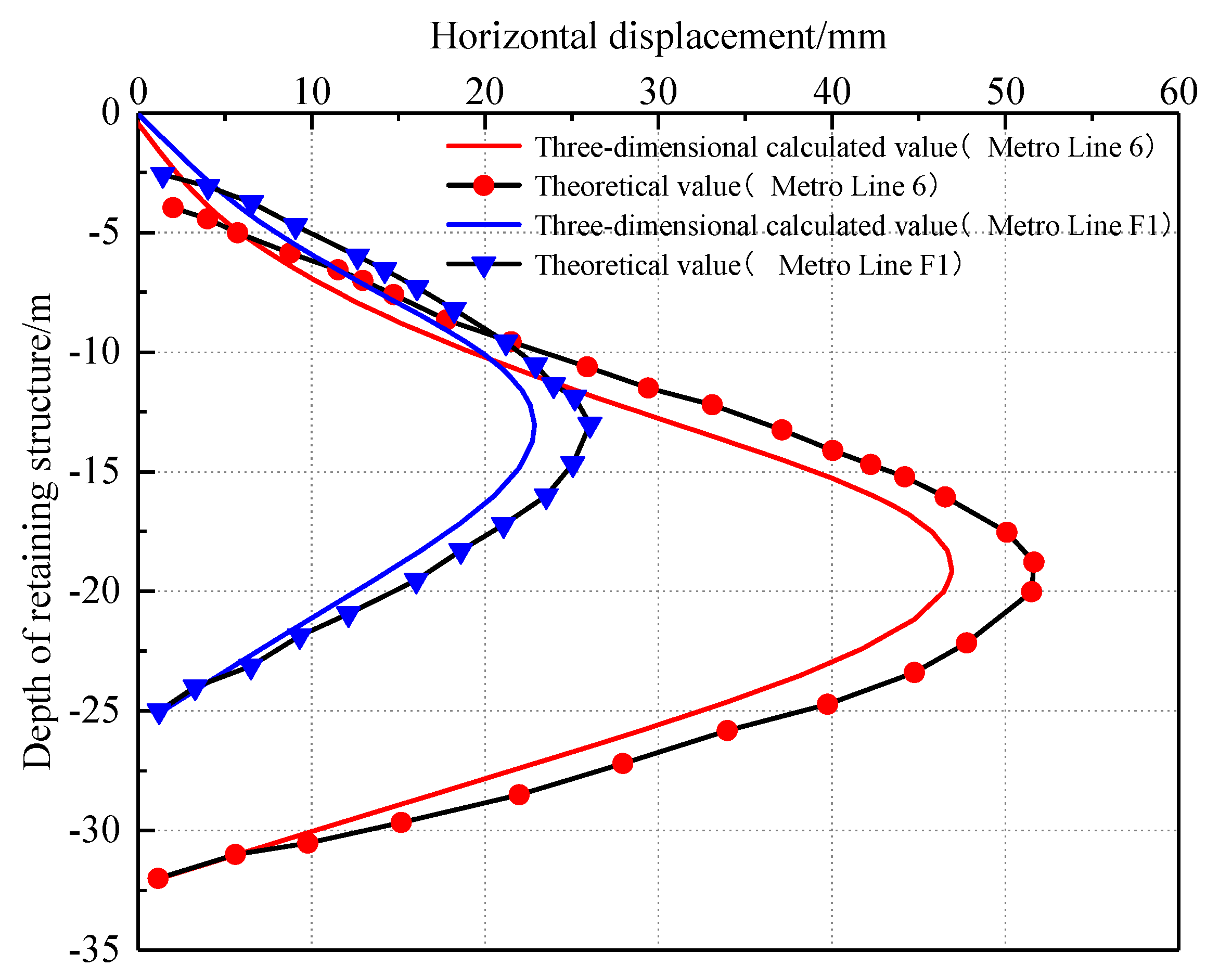 Sustainability 15 01130 g007 Sustainability 15 01130 g007