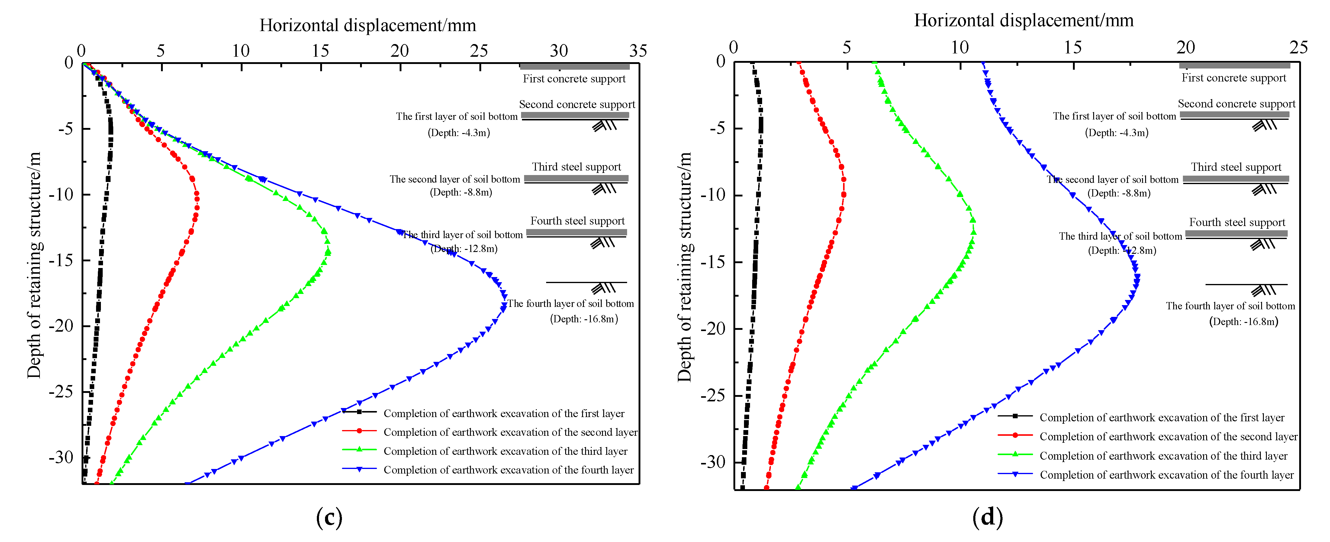 Sustainability 15 01130 g010b Sustainability 15 01130 g010b
