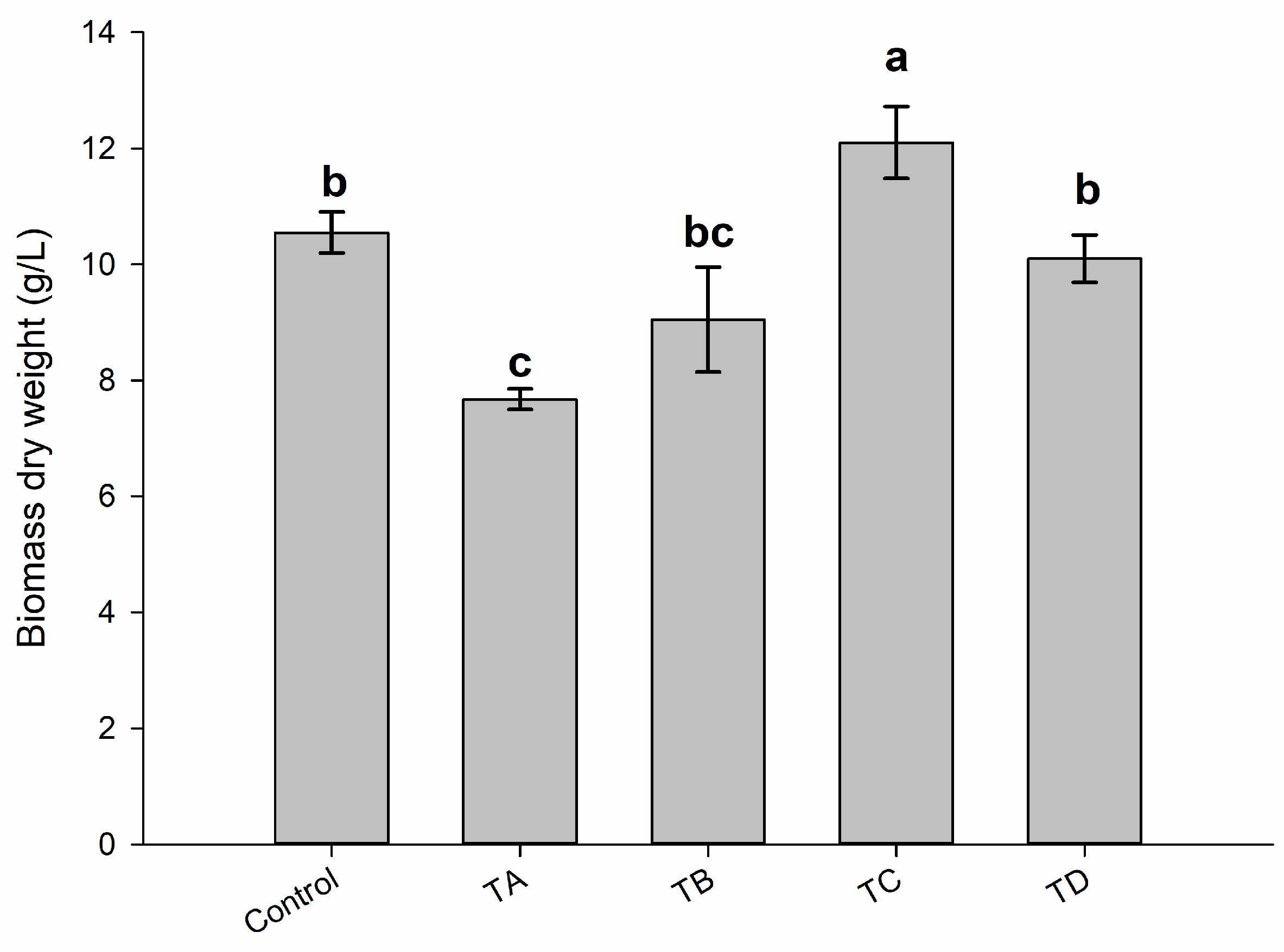 Sustainability 15 01147 g005 Sustainability 15 01147 g005
