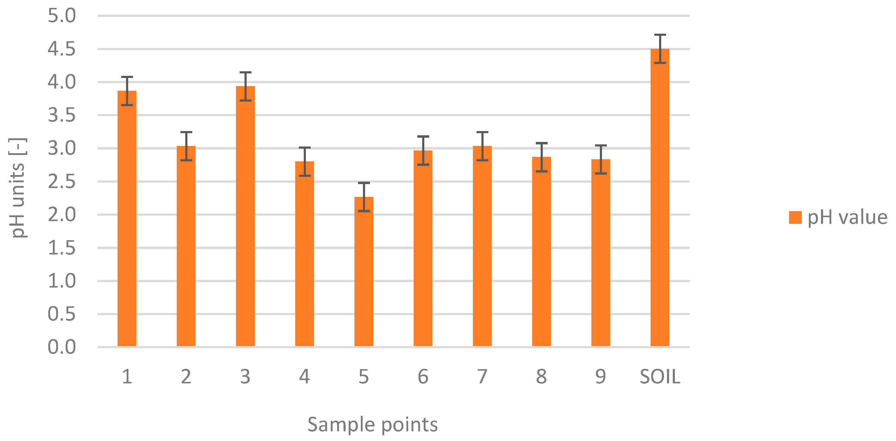 Sustainability 15 01158 g005 Sustainability 15 01158 g005