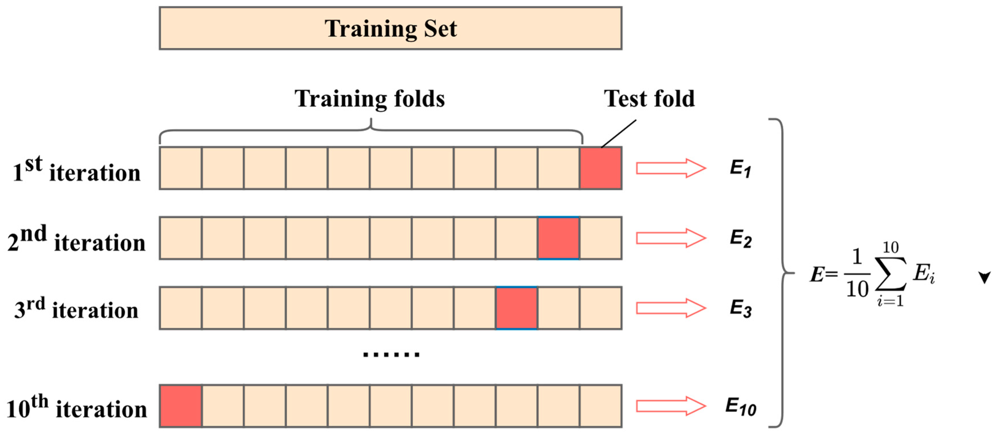 Sustainability 15 01169 g005 Sustainability 15 01169 g005