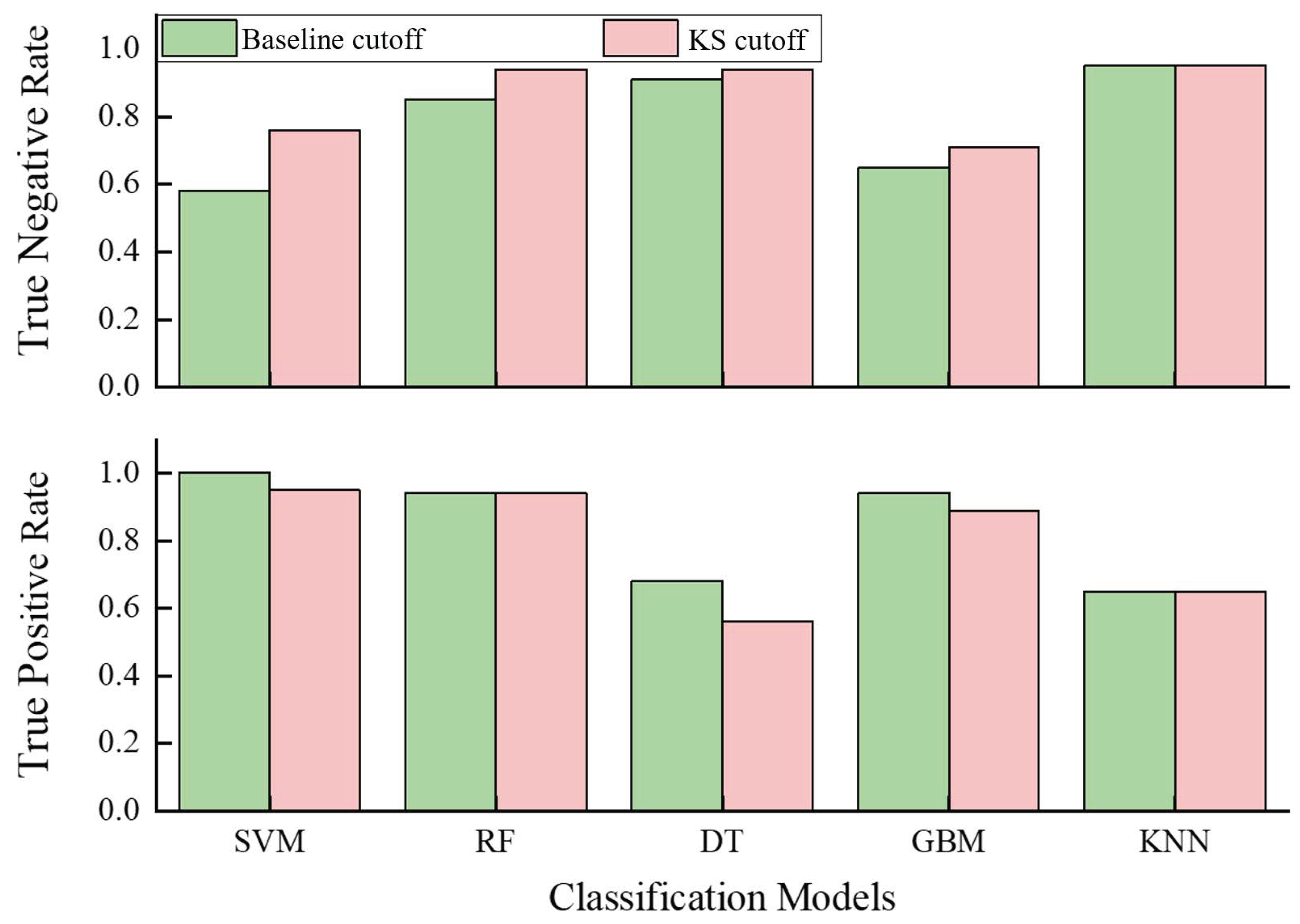 Sustainability 15 01169 g007 Sustainability 15 01169 g007
