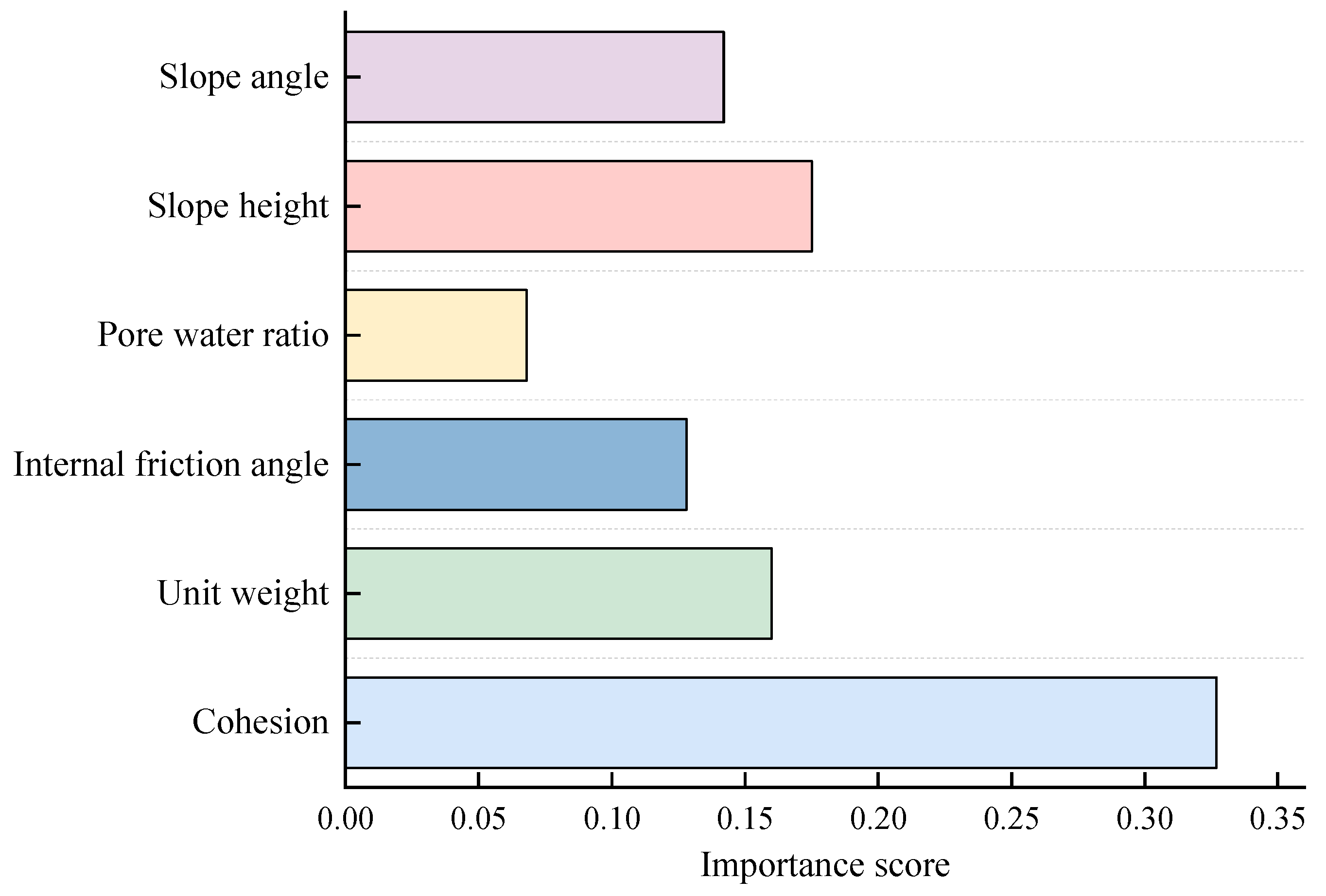 Sustainability 15 01169 g009 Sustainability 15 01169 g009