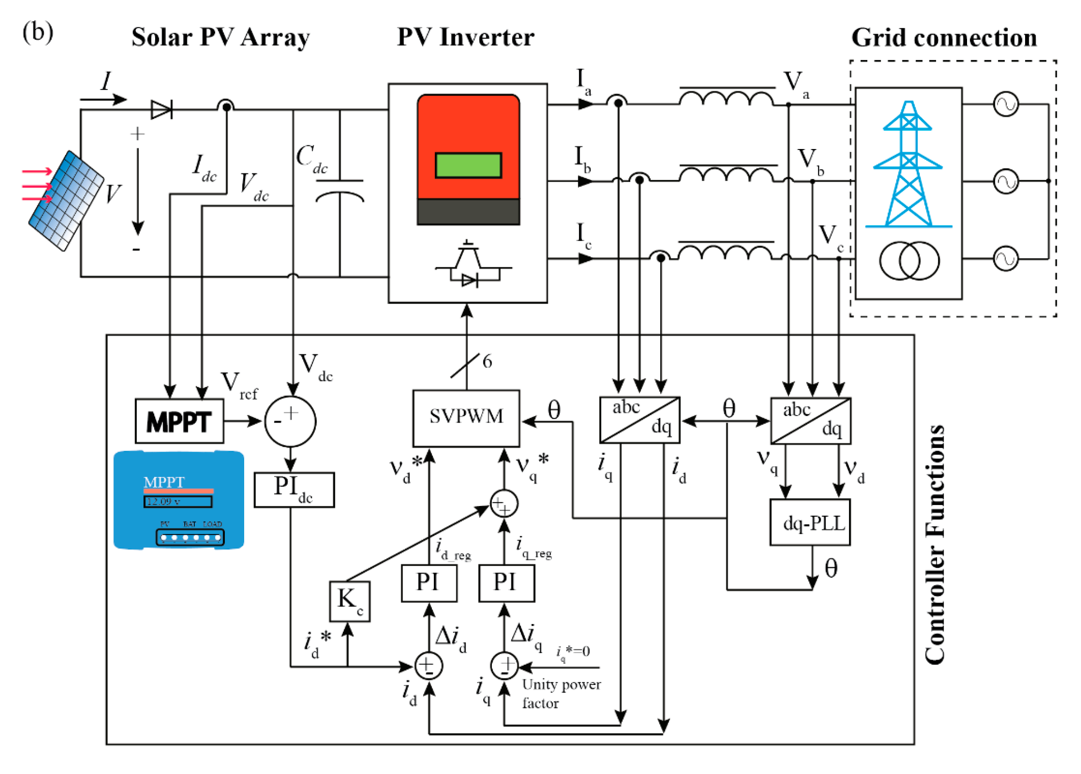 Sustainability 15 01174 g004b Sustainability 15 01174 g004b