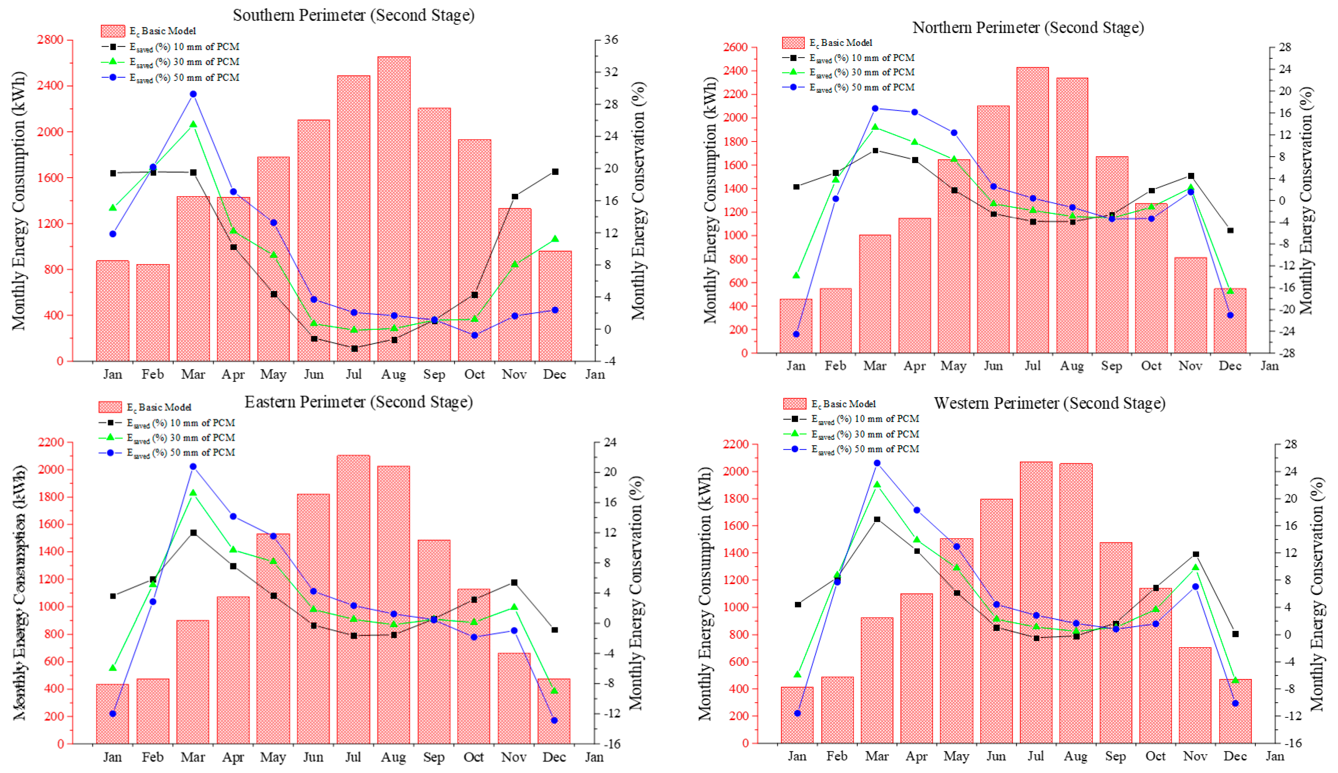 Sustainability 15 01196 g010 Sustainability 15 01196 g010