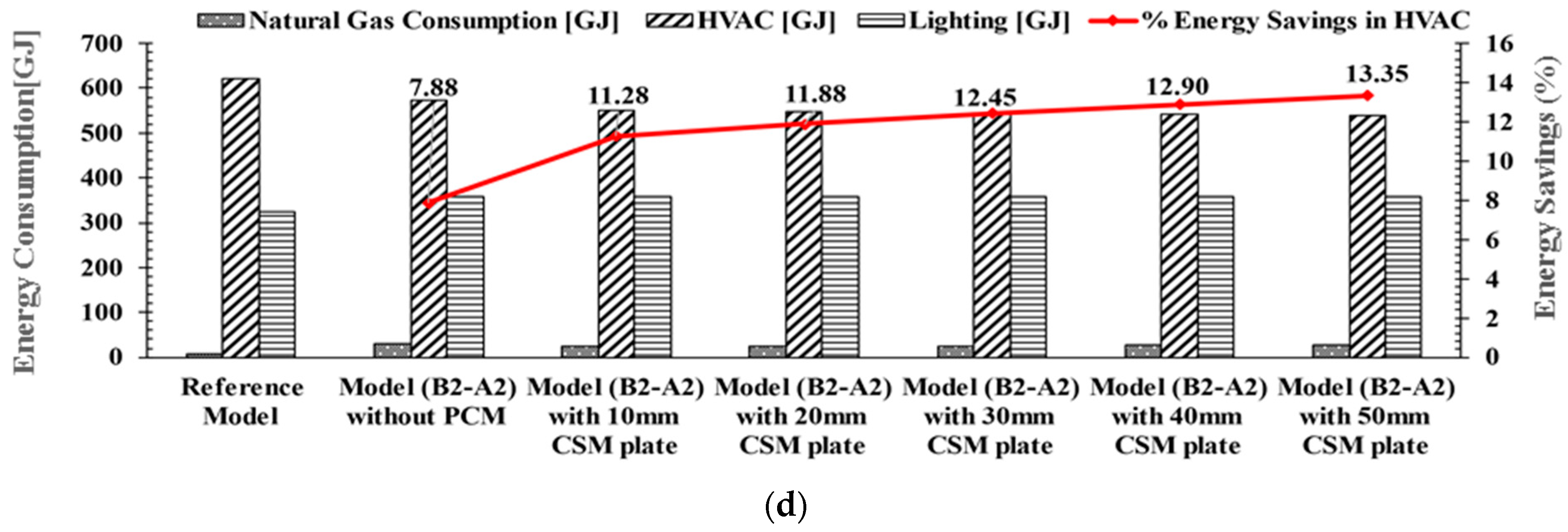 Sustainability 15 01196 g013b Sustainability 15 01196 g013b
