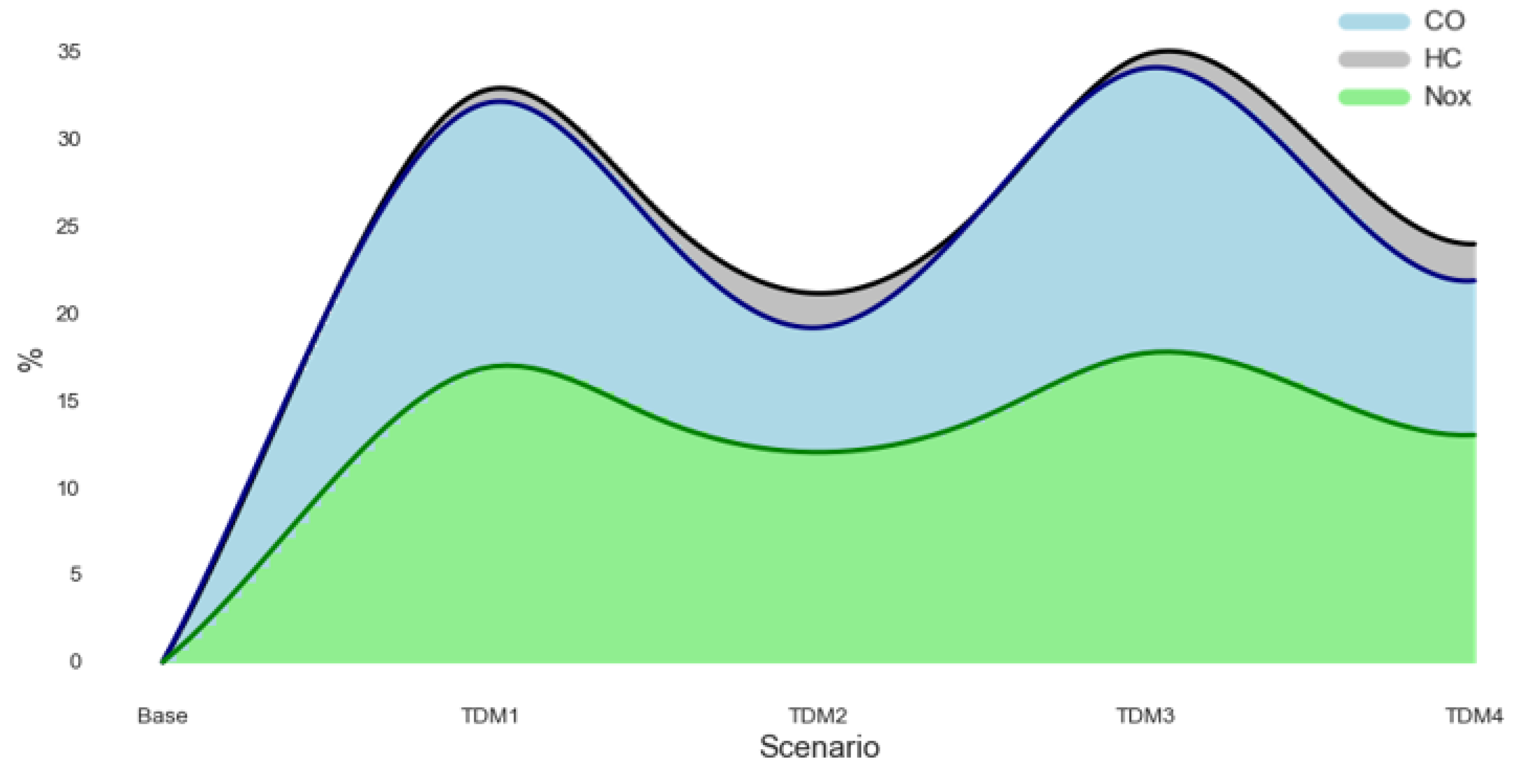 Sustainability 15 01209 g004