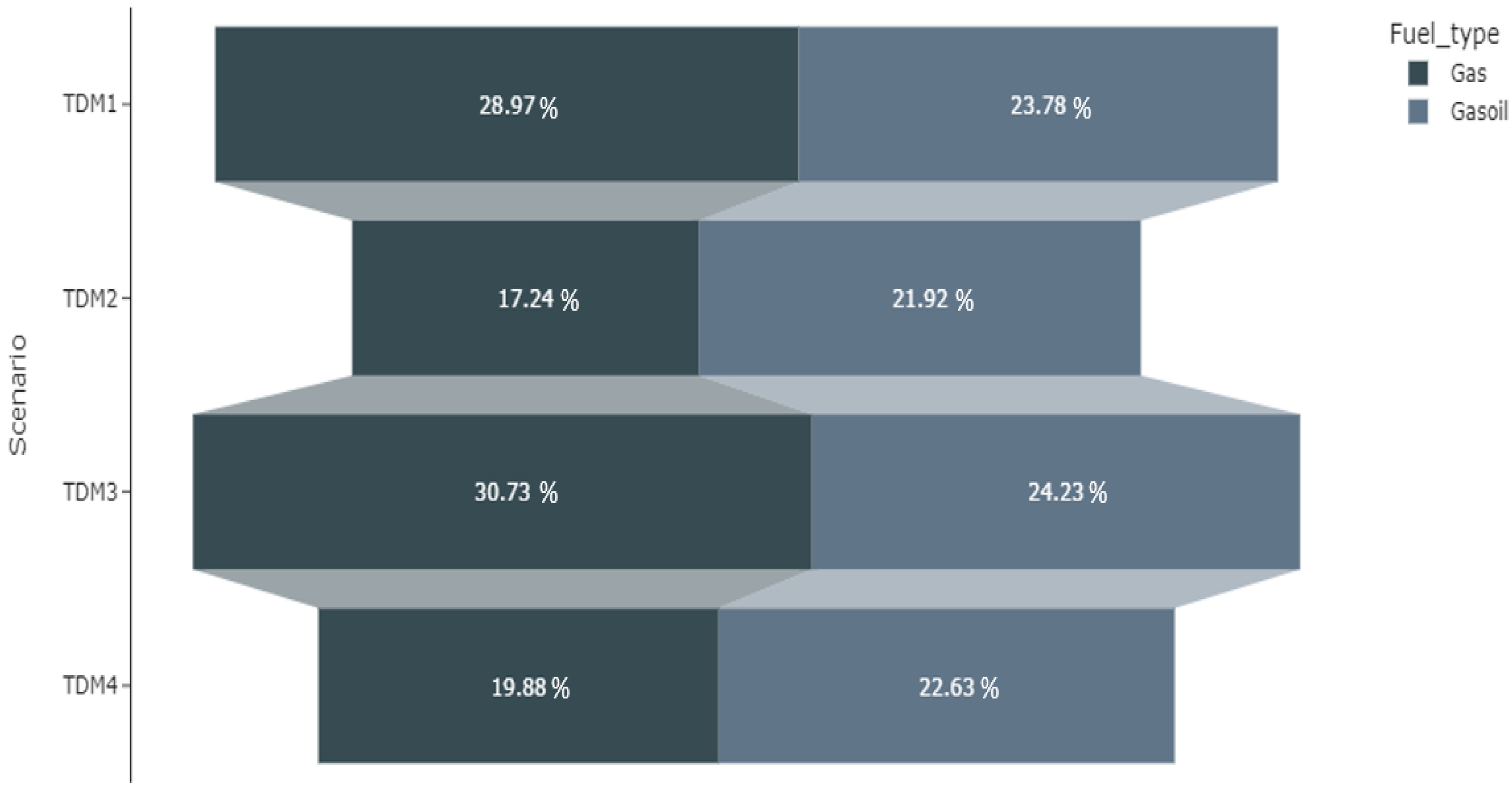 Sustainability 15 01209 g005