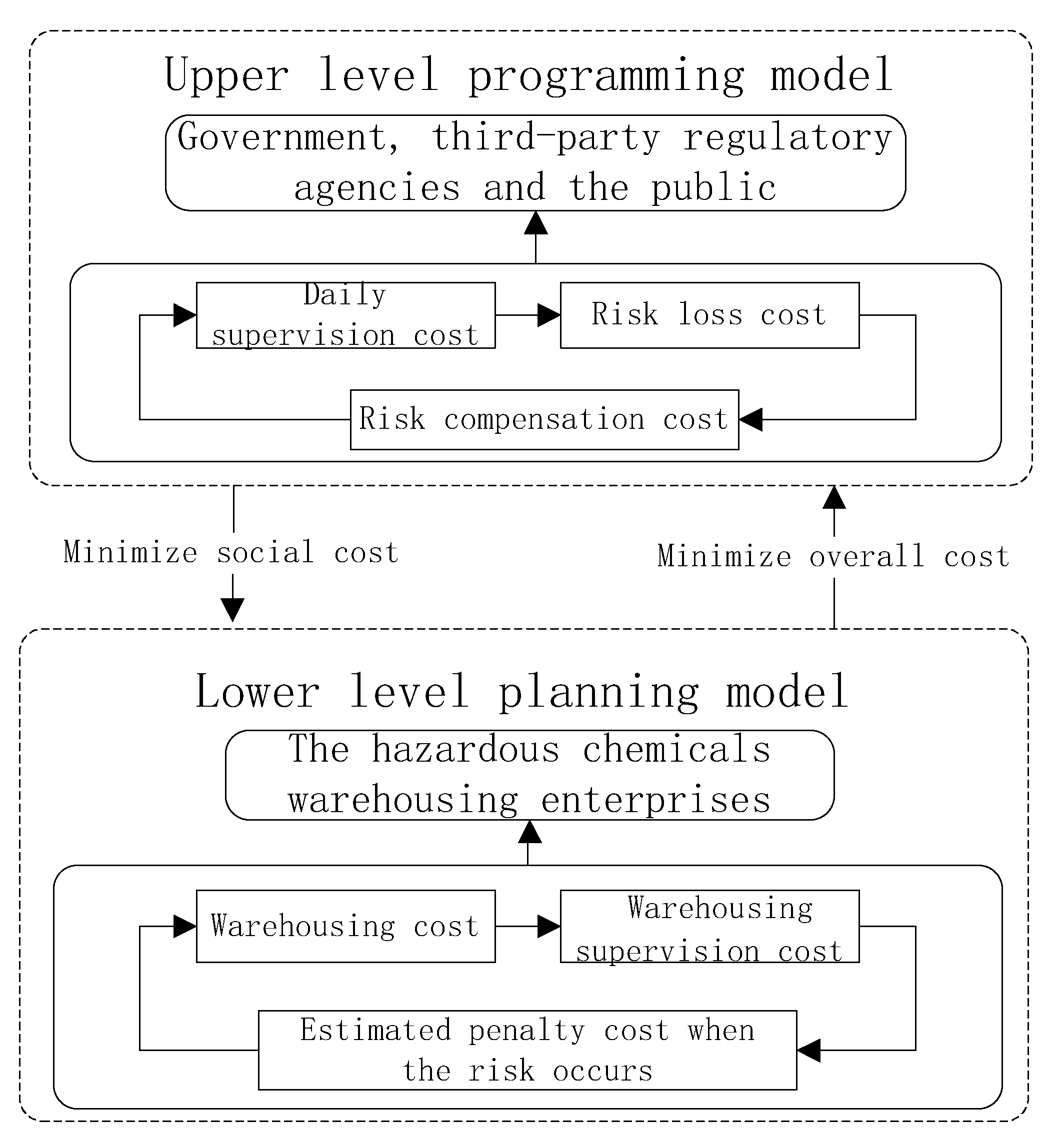 Sustainability 15 01221 g001