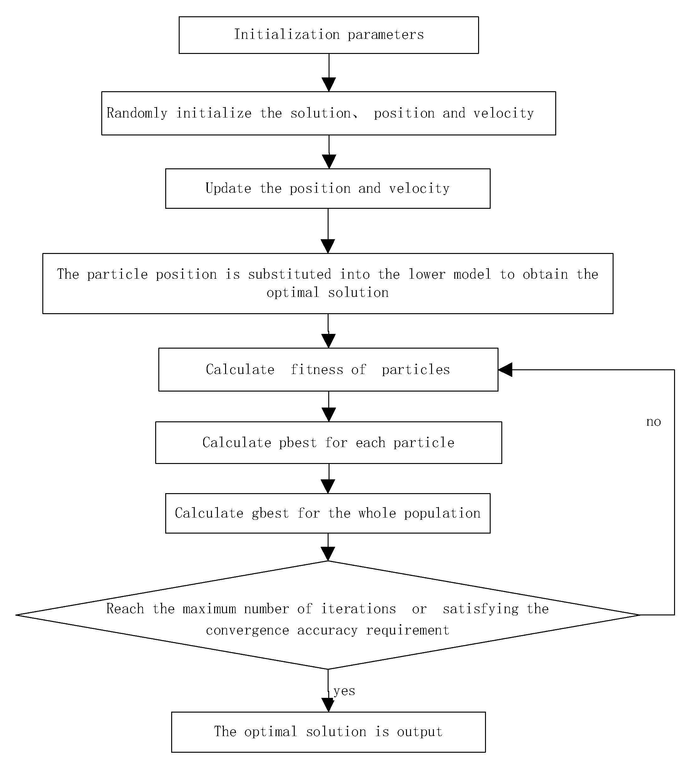 Sustainability 15 01221 g002