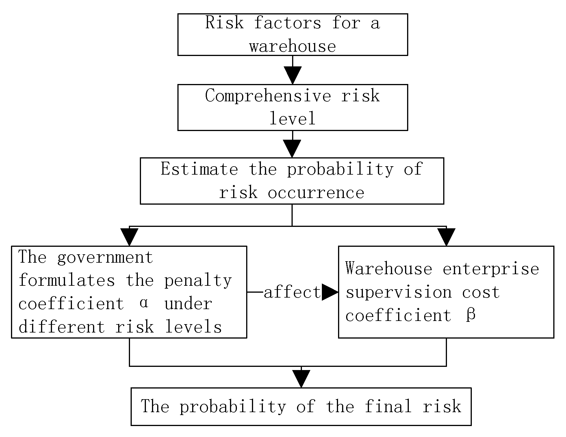 Sustainability 15 01221 g003