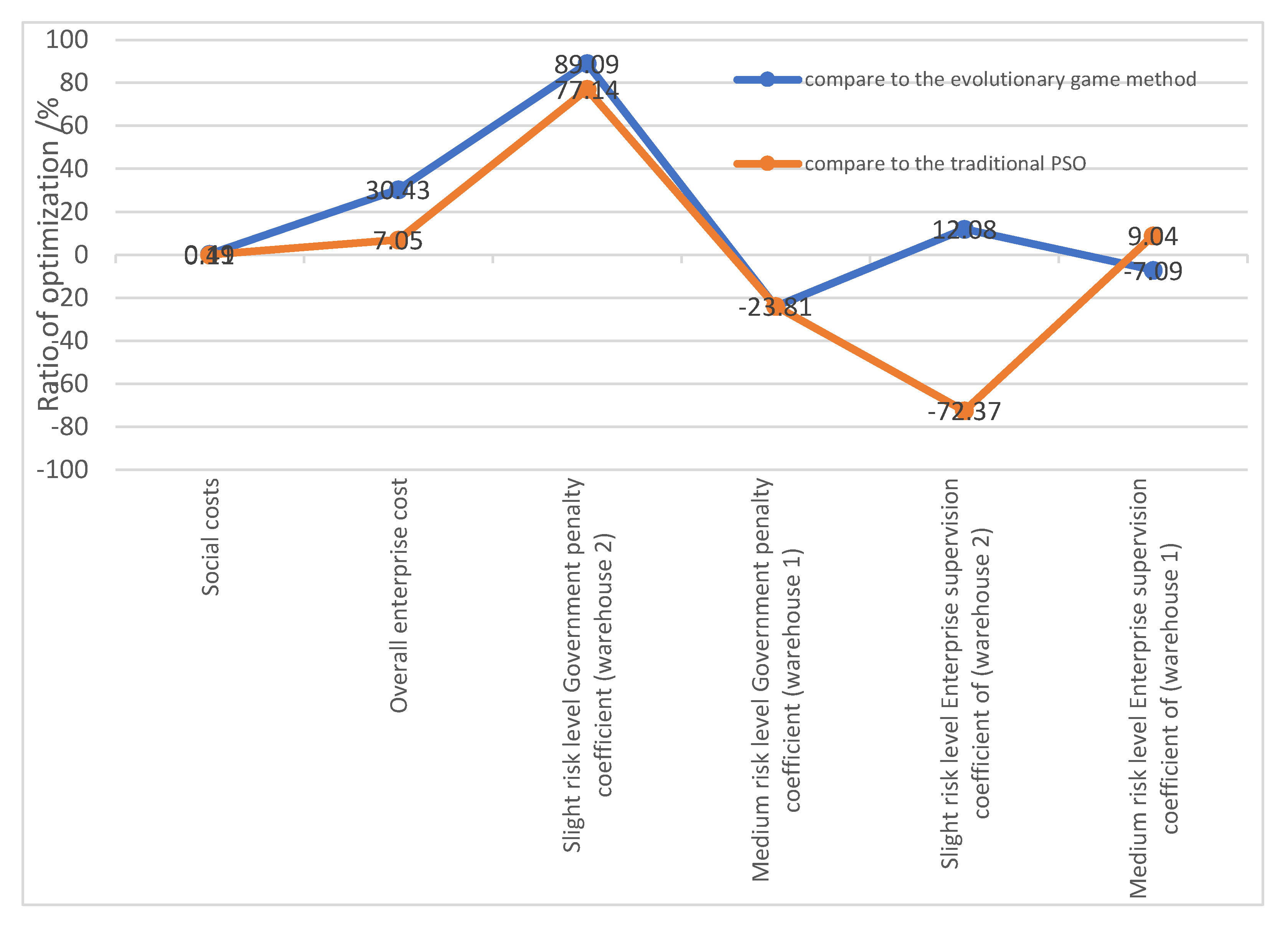 Sustainability 15 01221 g004
