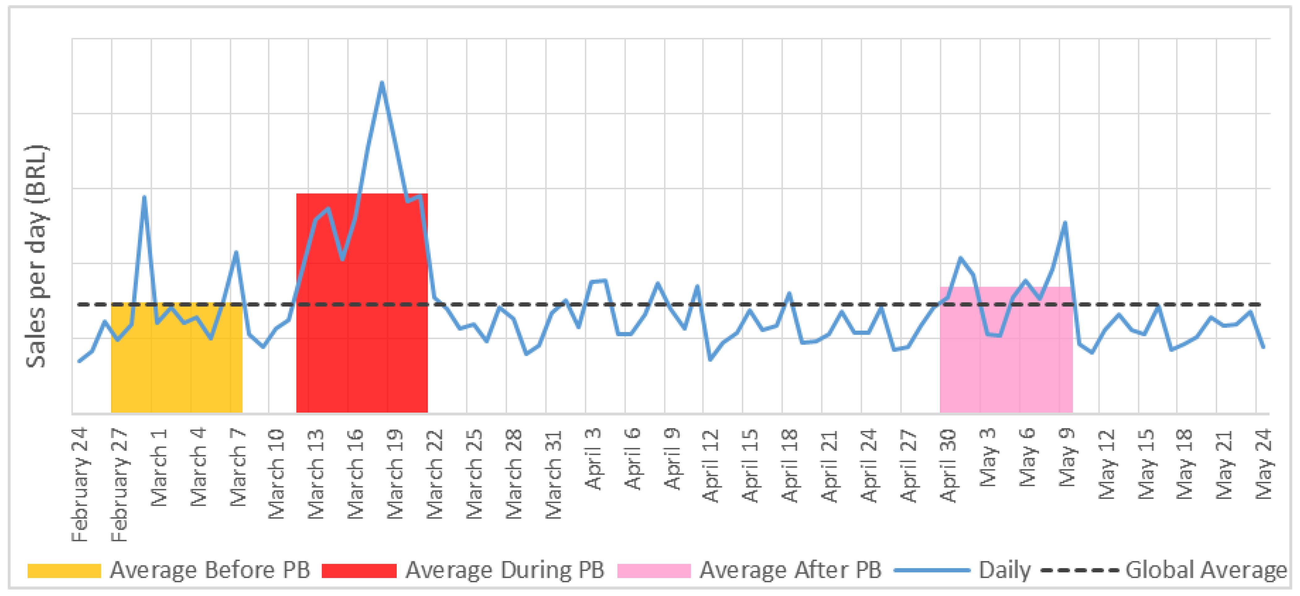Sustainability 15 01228 g005 Sustainability 15 01228 g005