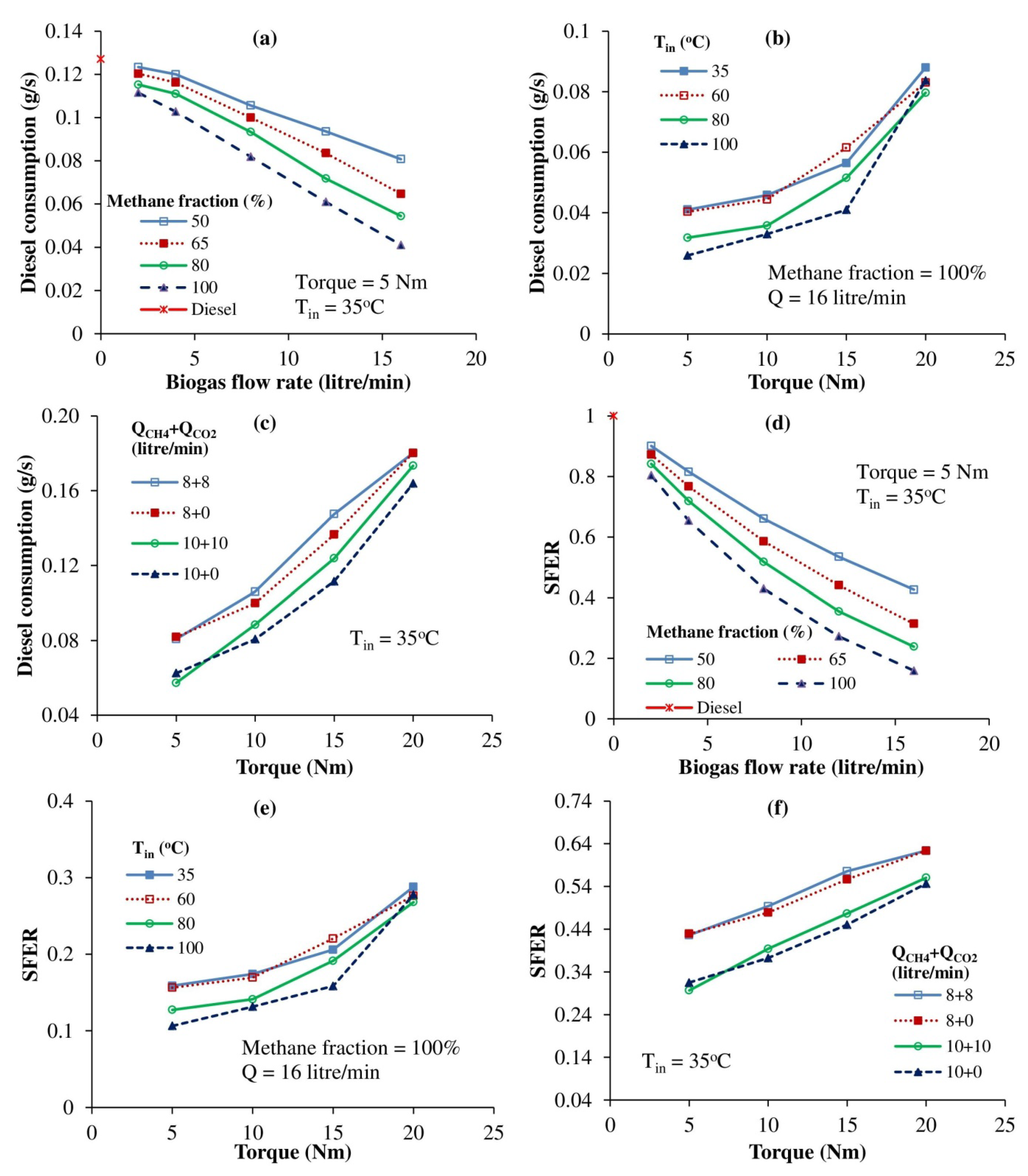 Sustainability 15 01232 g003