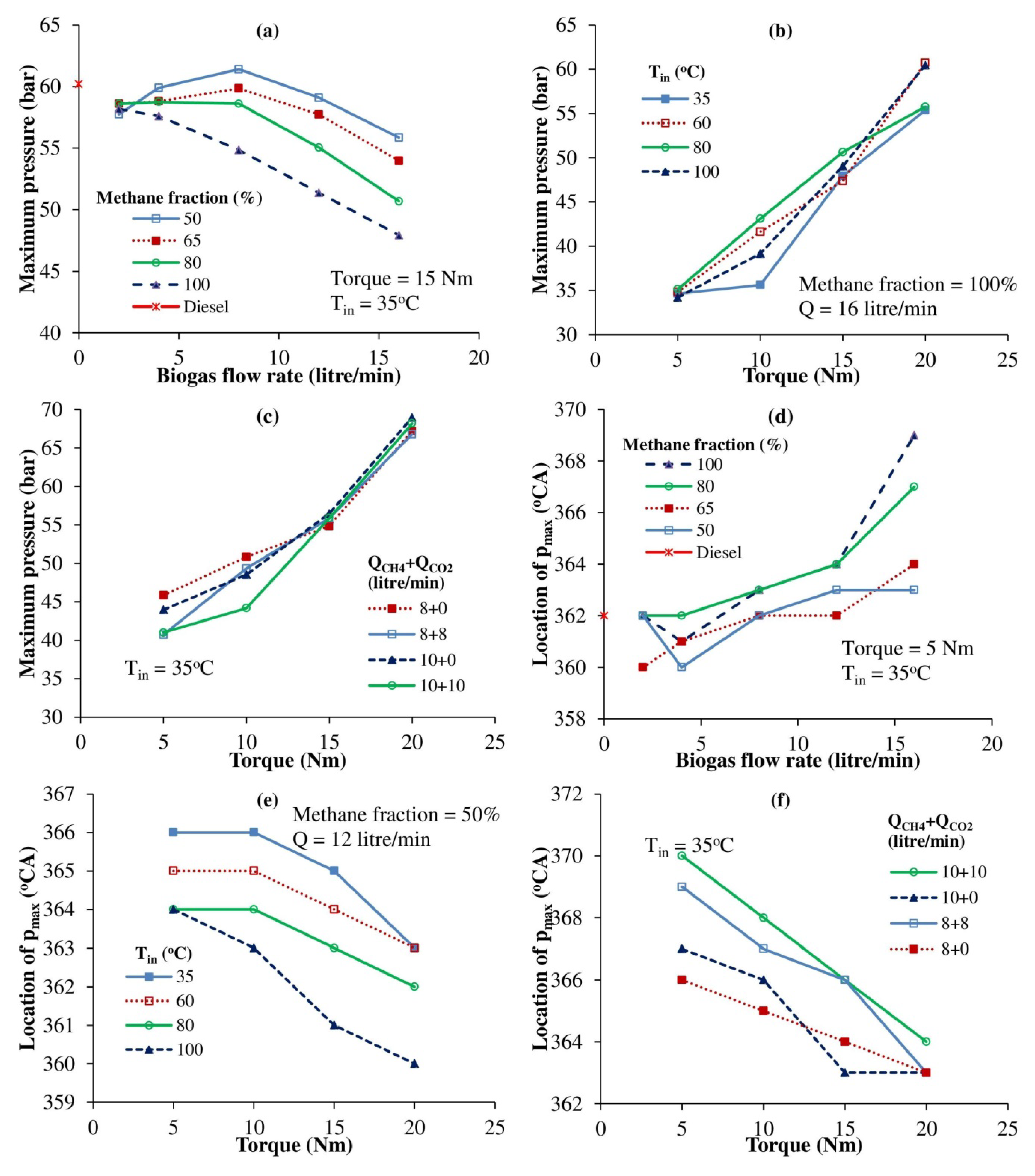 Sustainability 15 01232 g007