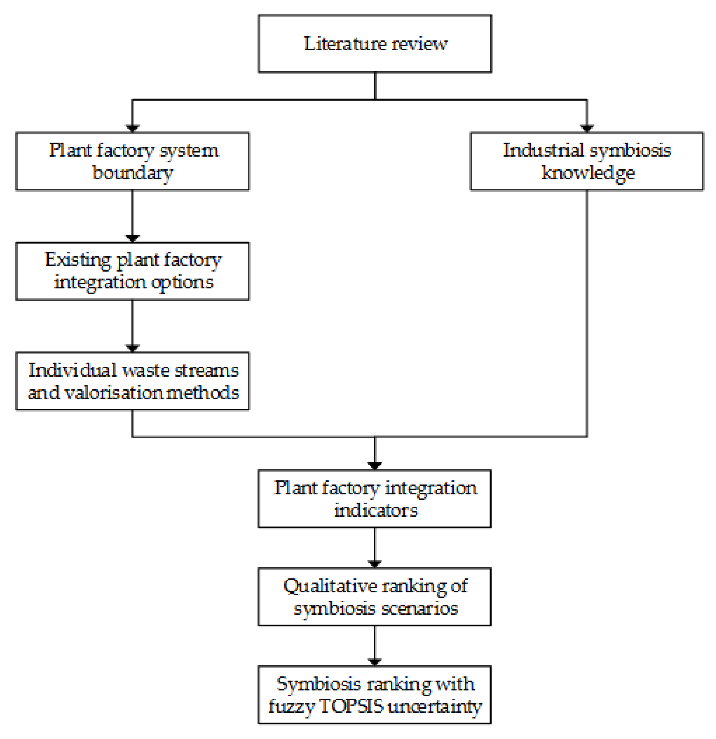 Sustainability 15 01240 g001 Sustainability 15 01240 g001