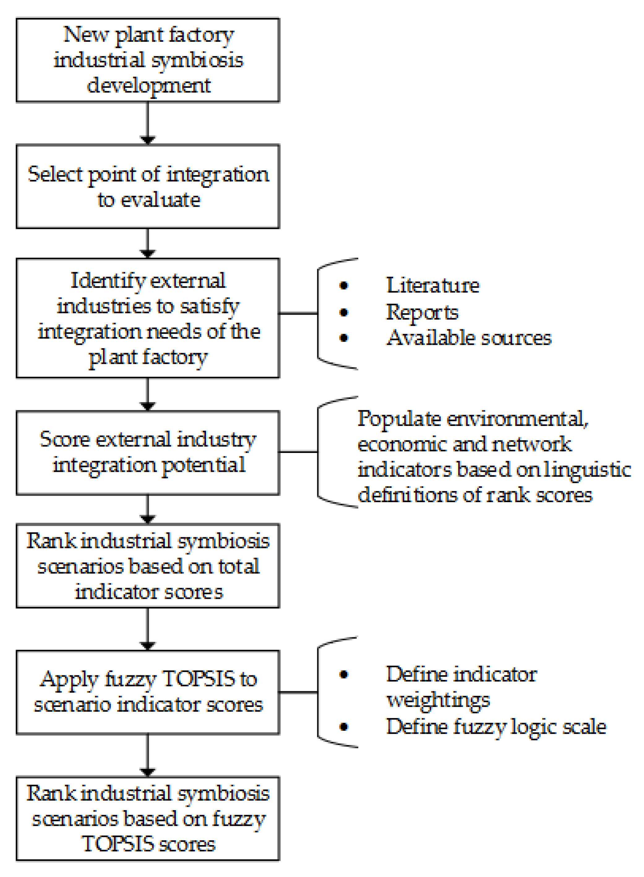 Sustainability 15 01240 g003 Sustainability 15 01240 g003