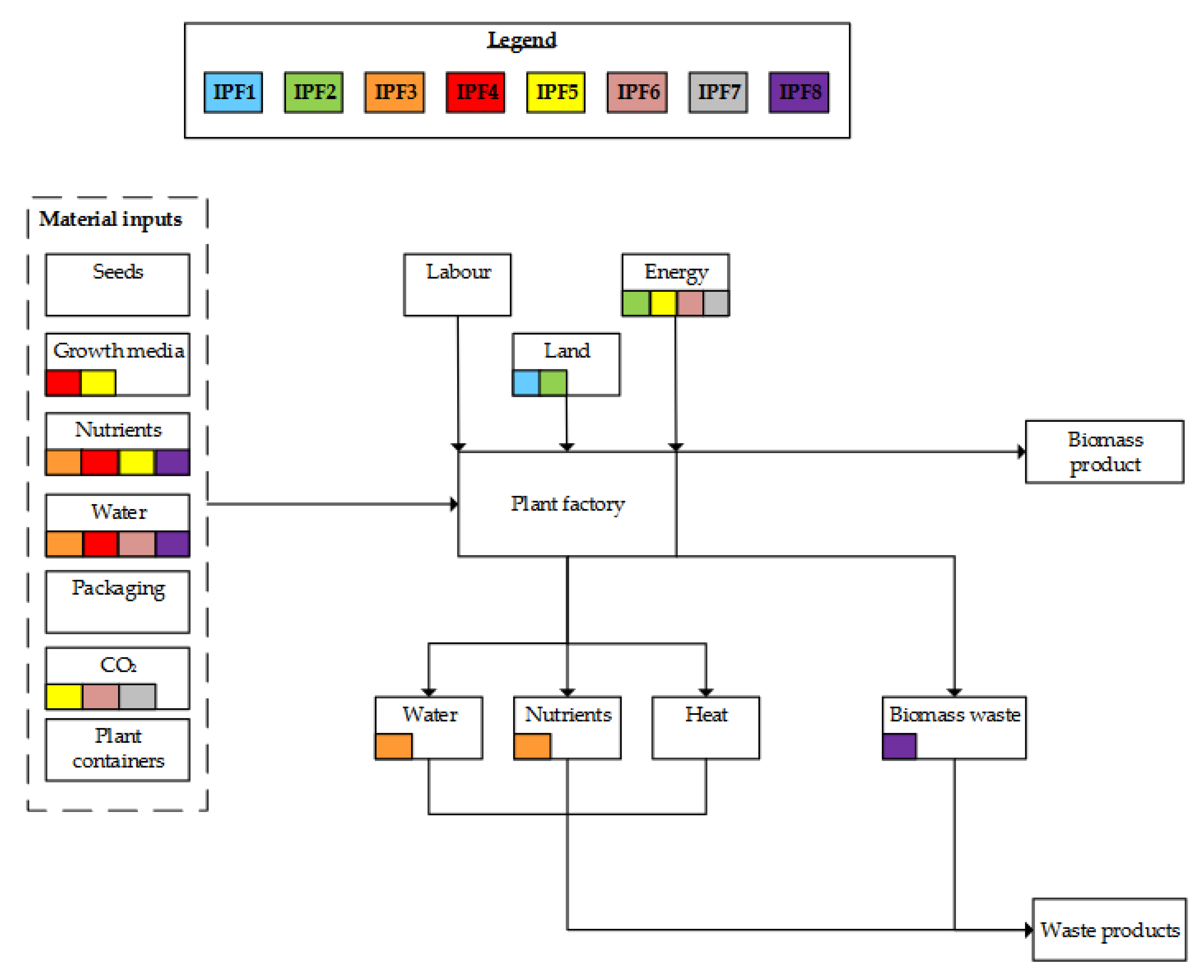 Sustainability 15 01240 g005 Sustainability 15 01240 g005