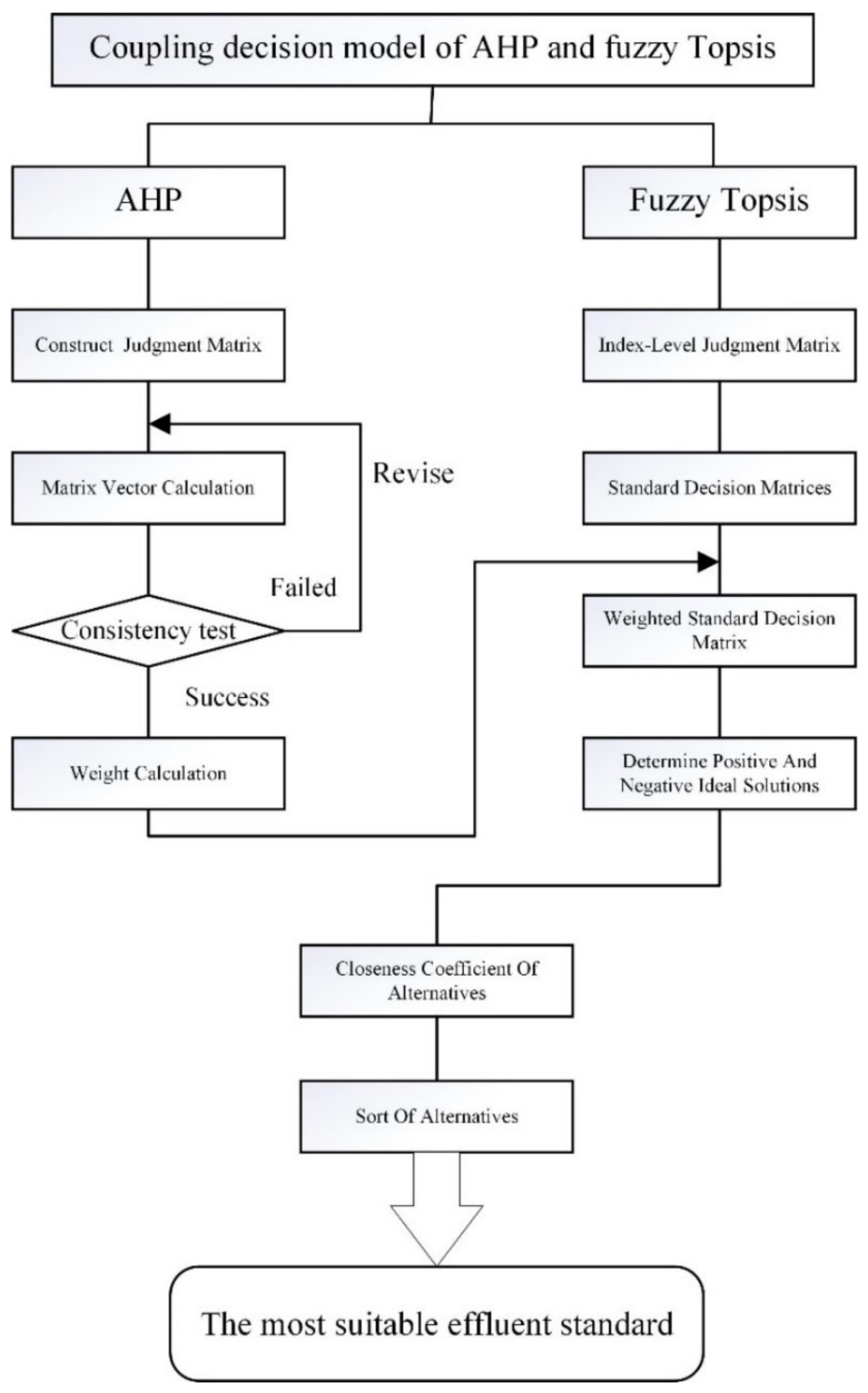 Sustainability 15 01264 g001 Sustainability 15 01264 g001