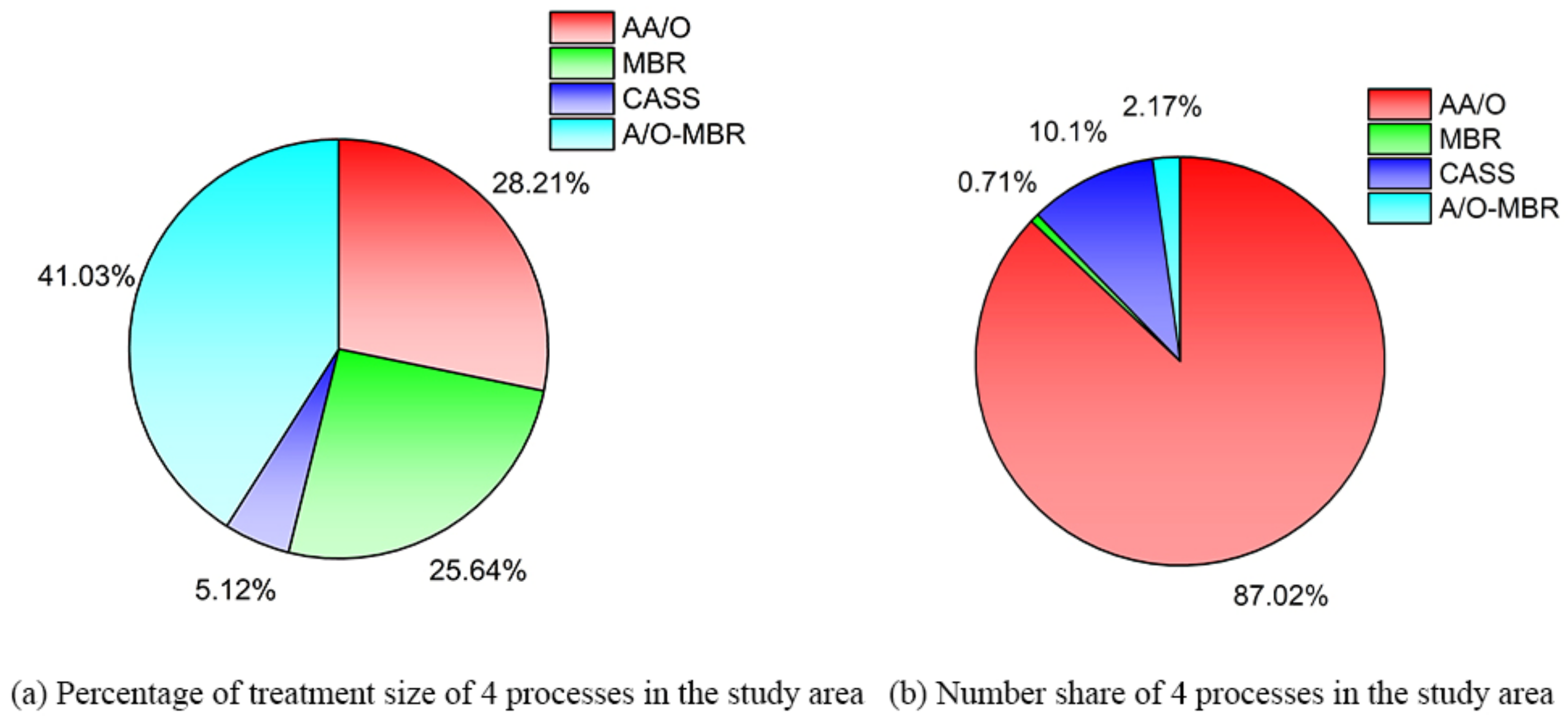 Sustainability 15 01264 g003 Sustainability 15 01264 g003