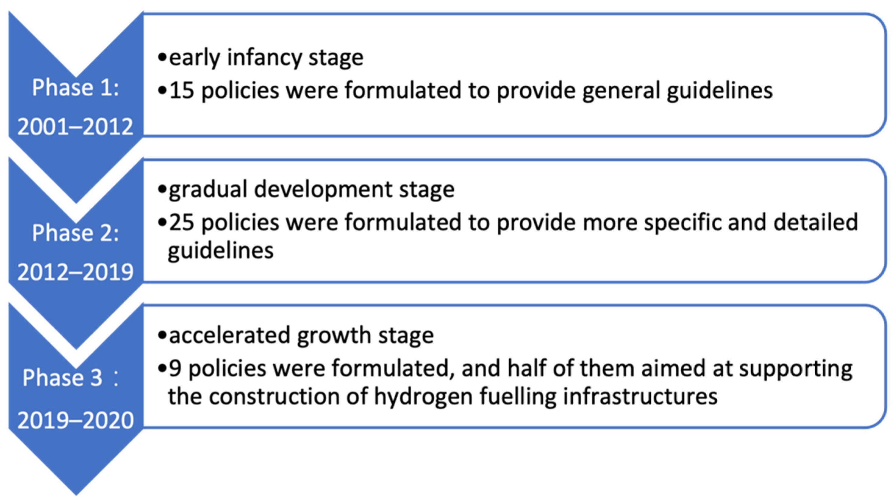 Sustainability 15 01265 g002 Sustainability 15 01265 g002