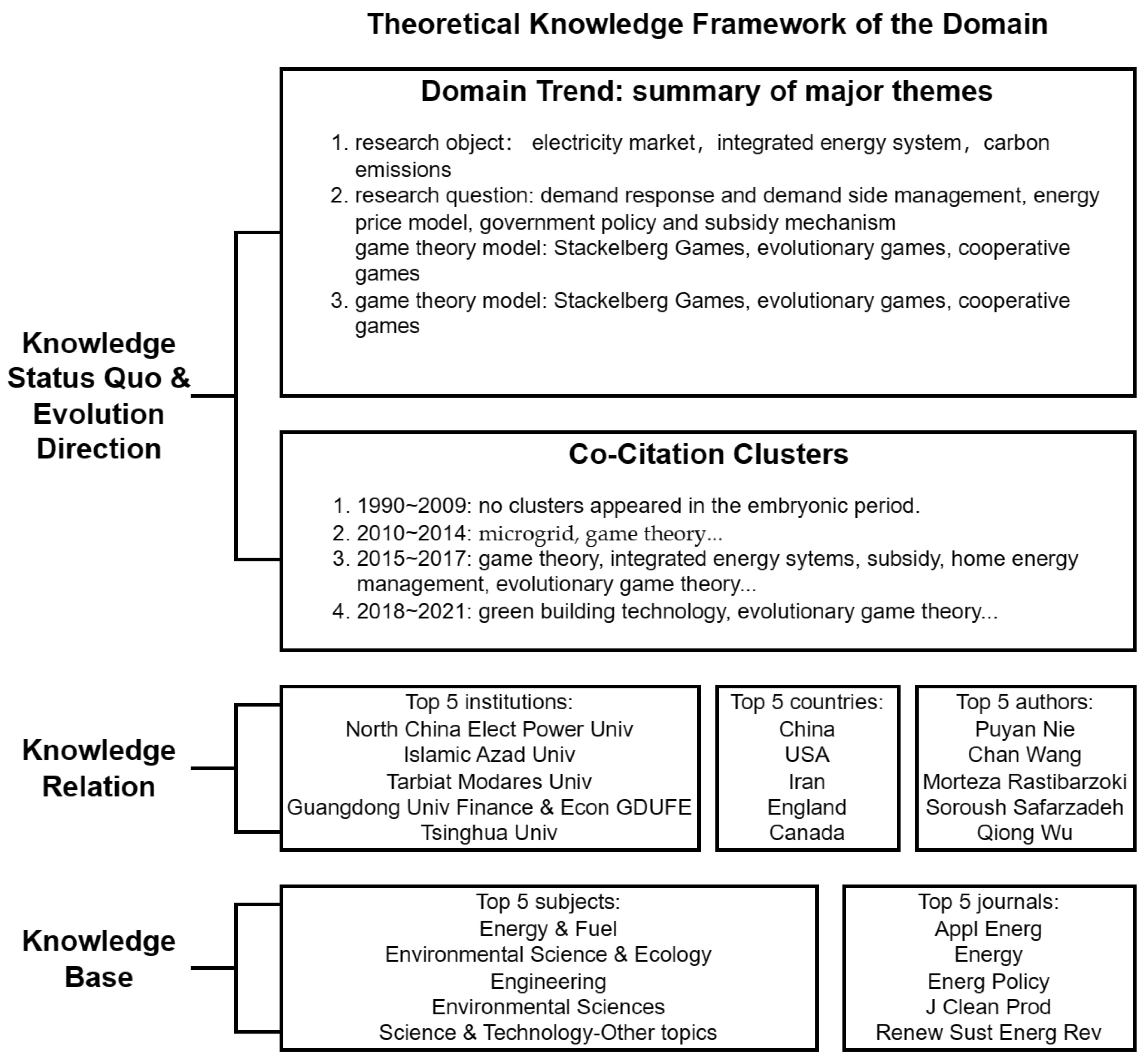 Sustainability 15 01278 g004