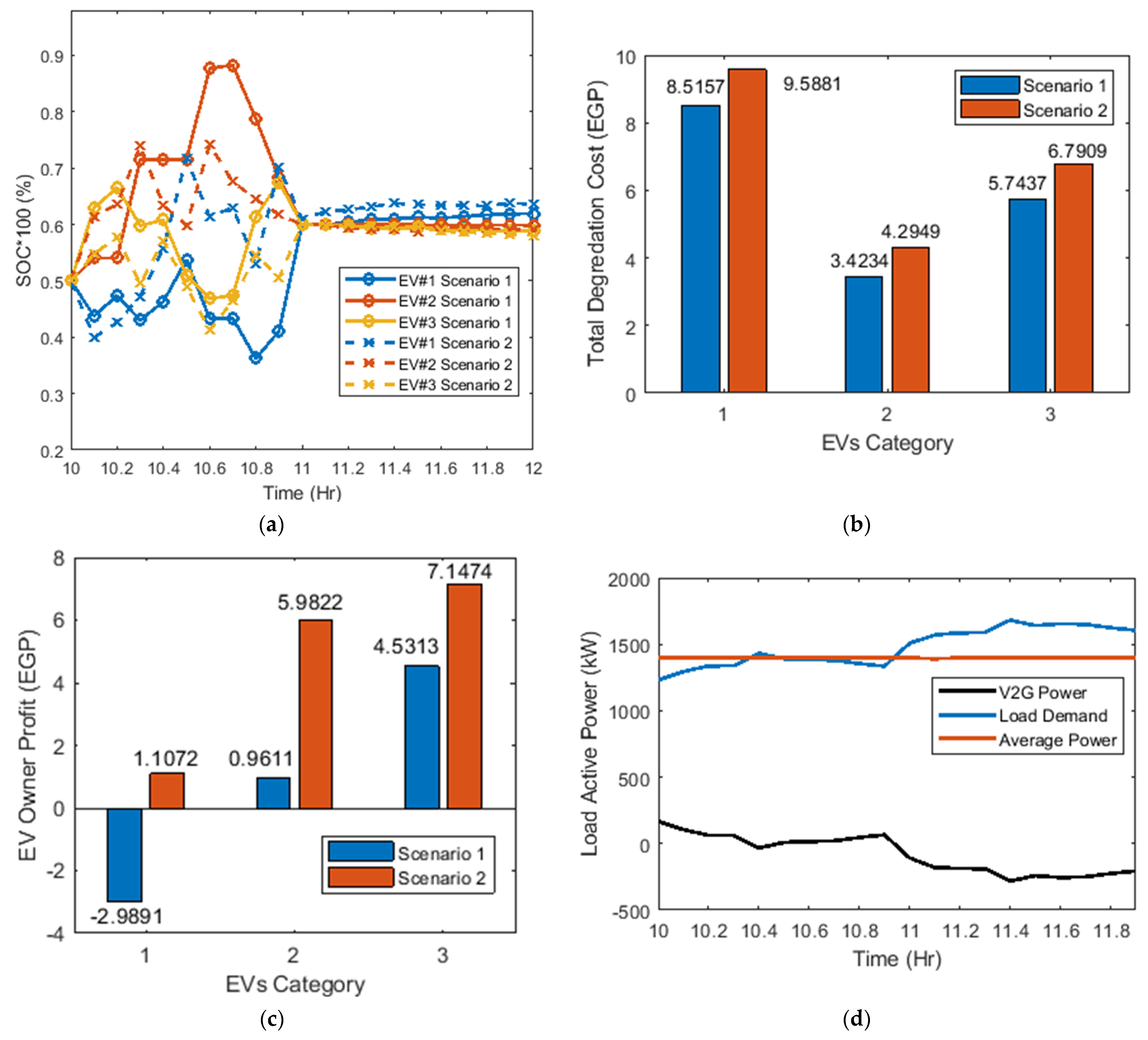 Sustainability 15 01283 g006 Sustainability 15 01283 g006