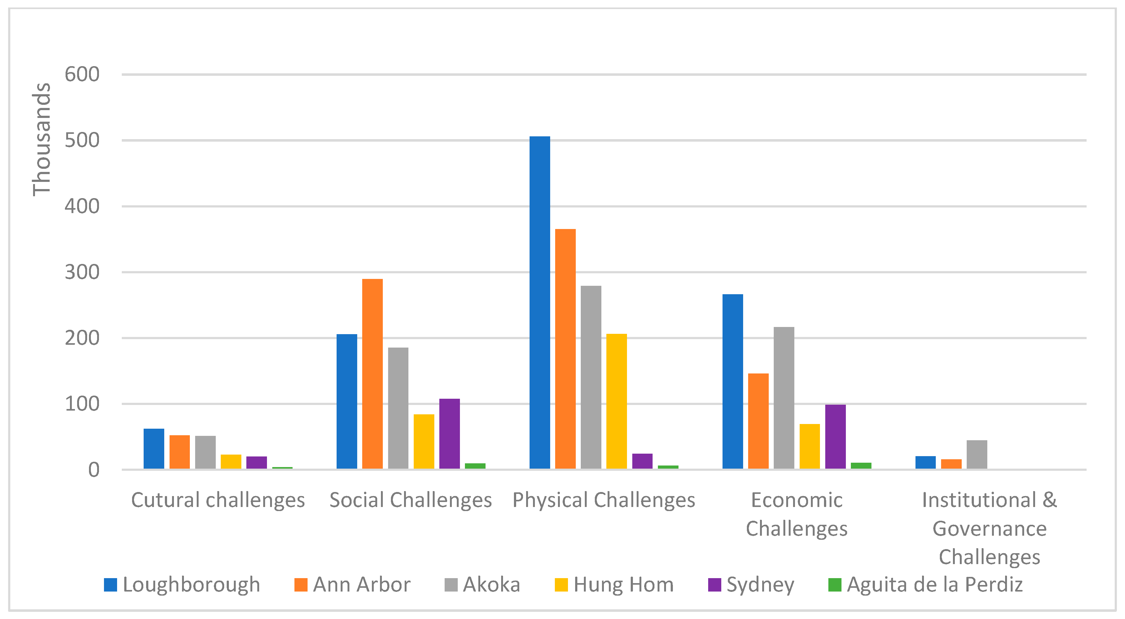 Sustainability 15 01295 g006