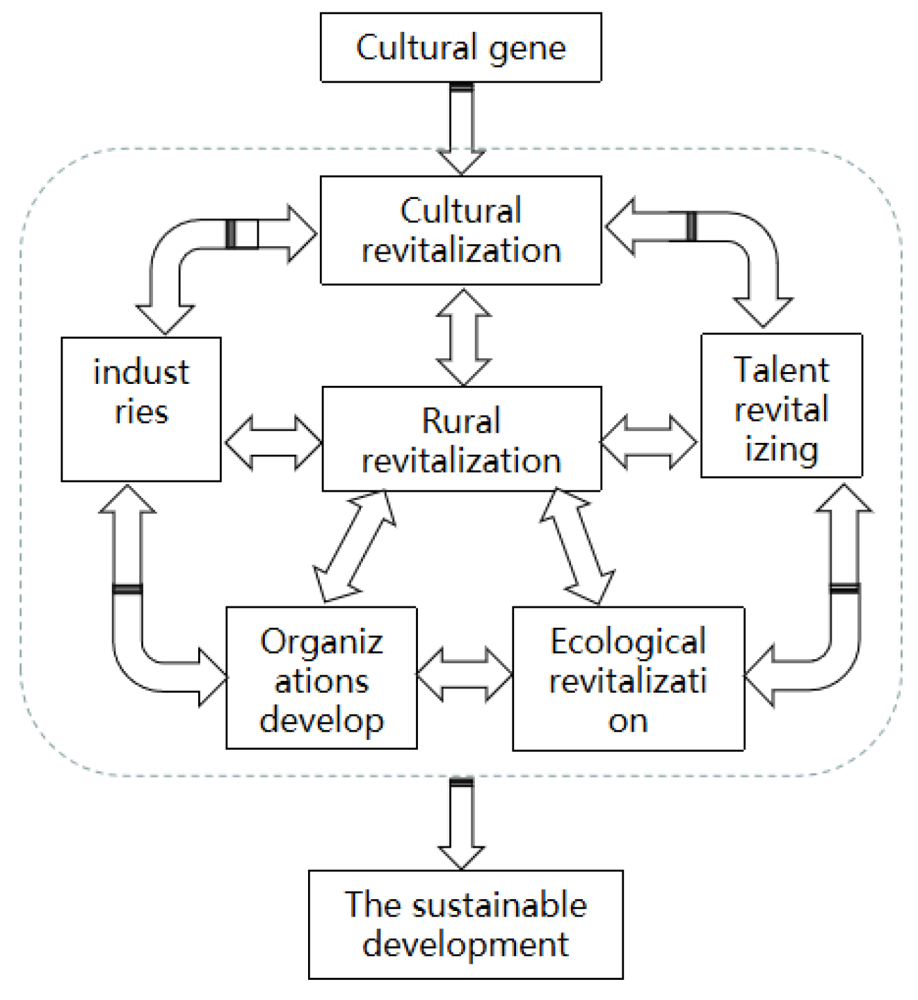 Sustainability 15 01303 g004