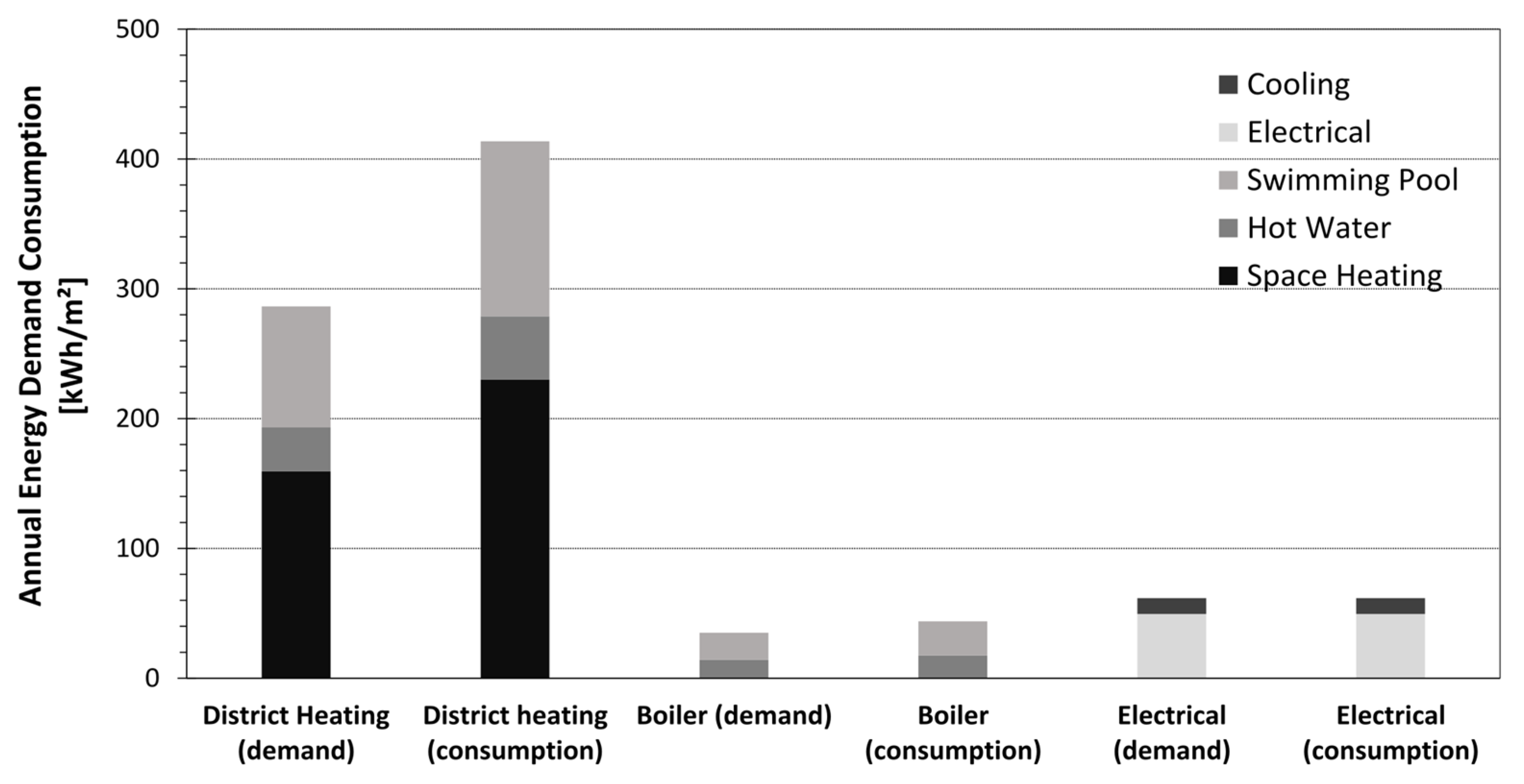 Sustainability 15 01318 g007