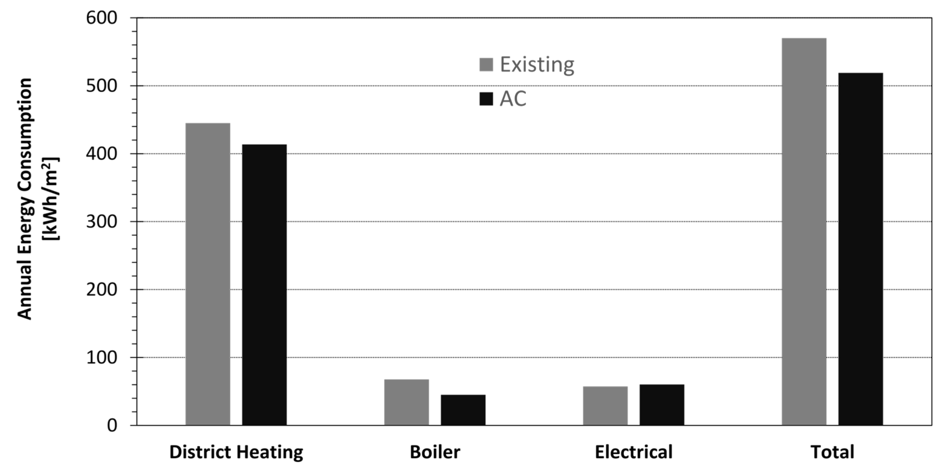 Sustainability 15 01318 g008