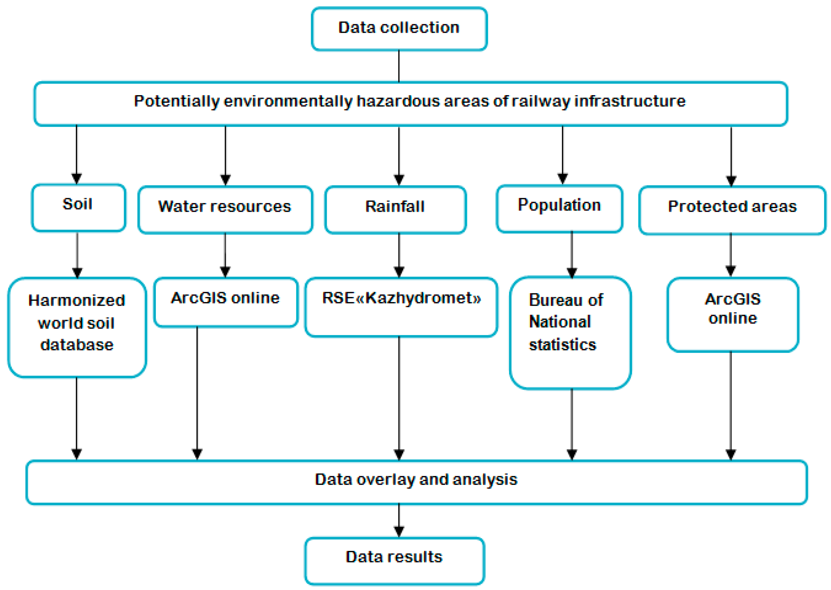 Sustainability | Free Full-Text | Environmental Hazards of the Railway ...