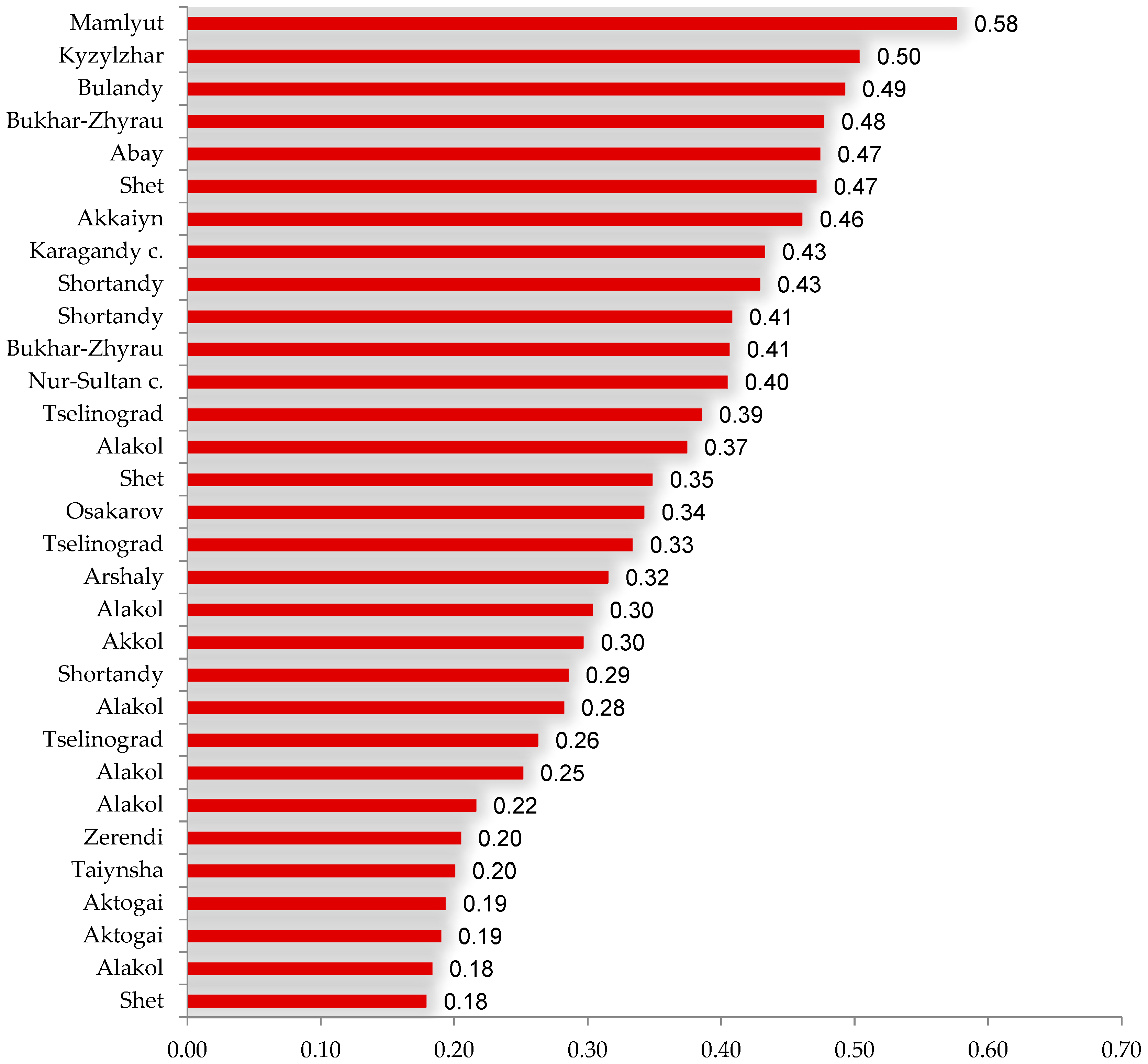 Sustainability 15 01321 g006 Sustainability 15 01321 g006