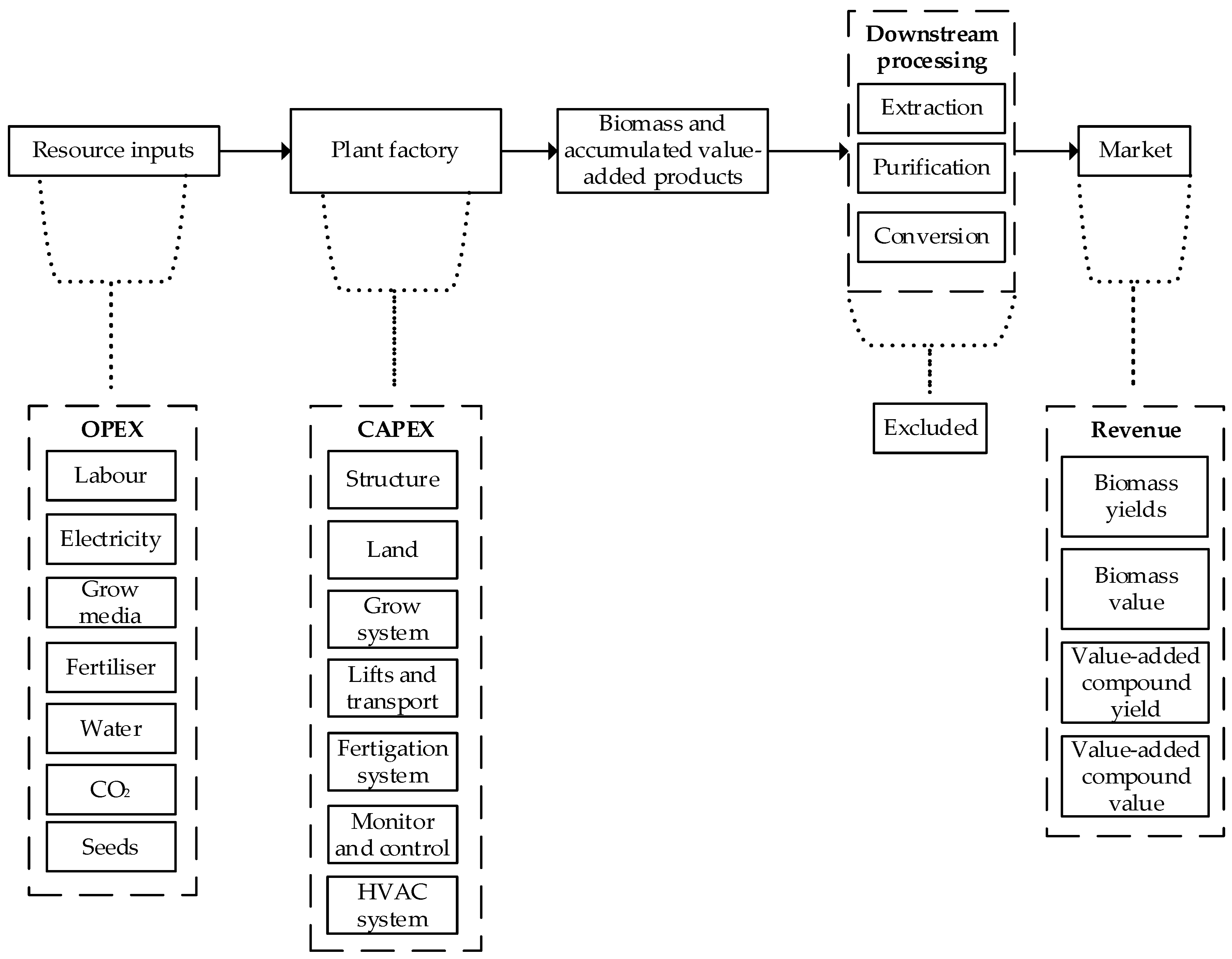 Sustainability 15 01324 g003 Sustainability 15 01324 g003