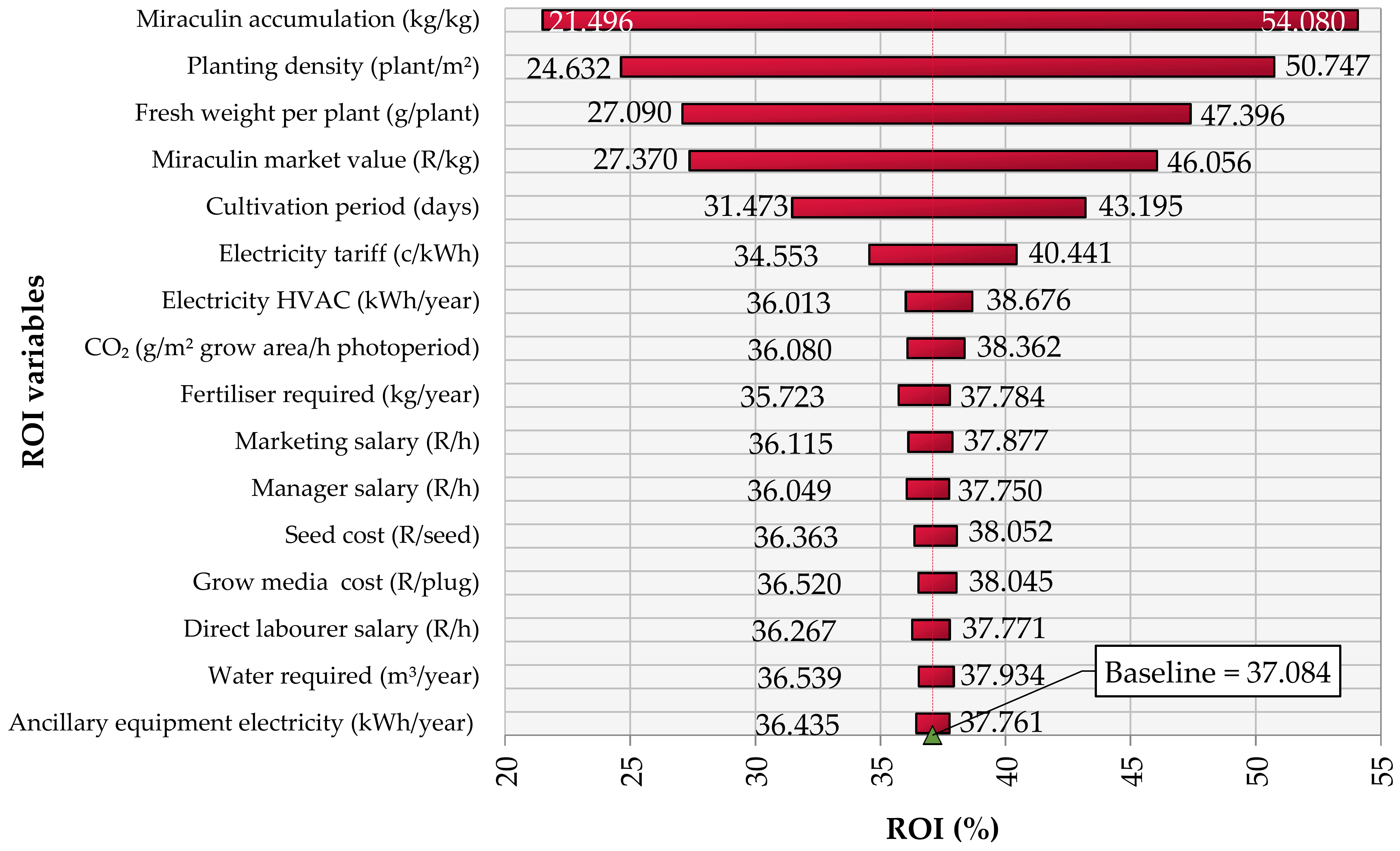 Sustainability 15 01324 g007 Sustainability 15 01324 g007