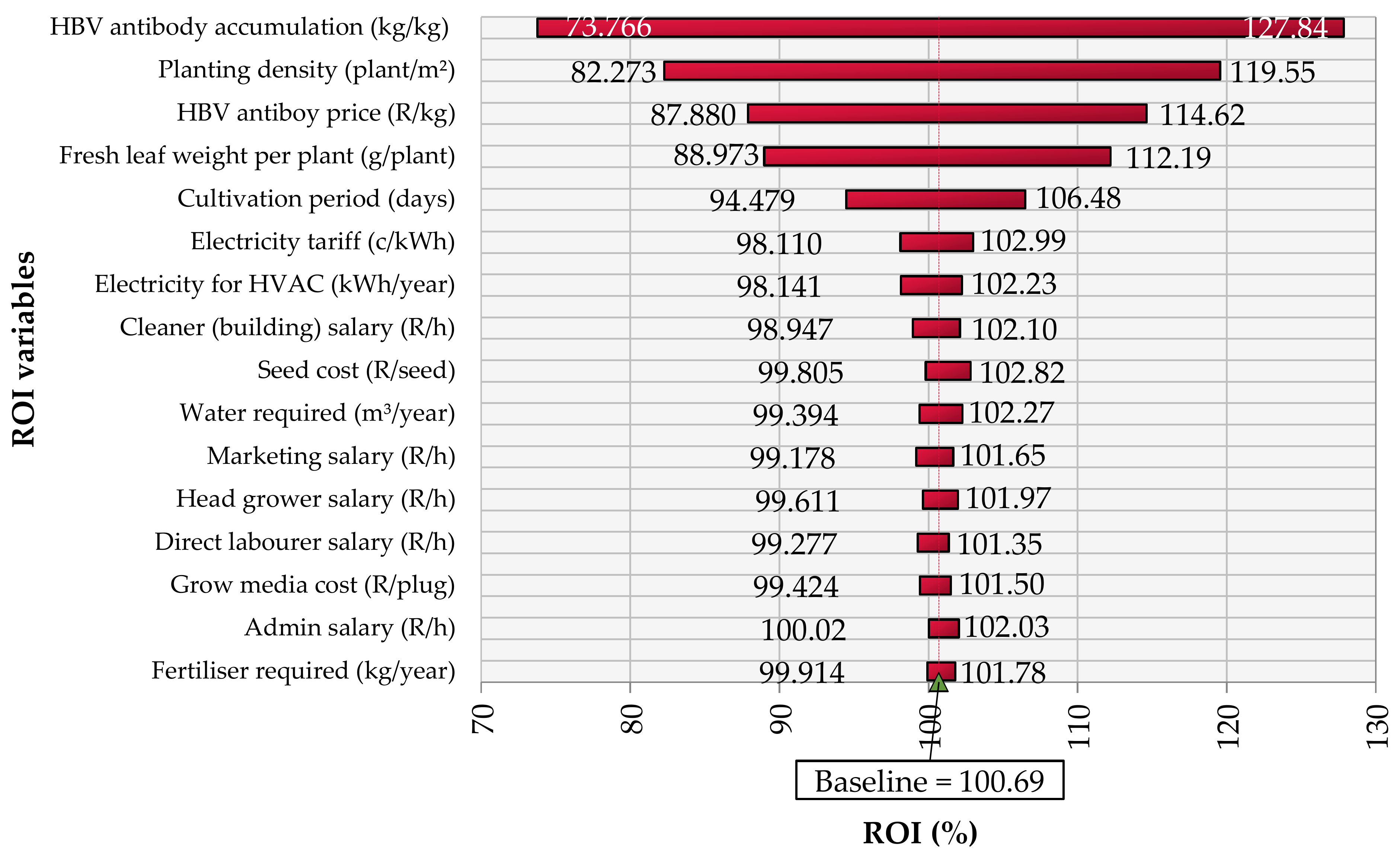 Sustainability 15 01324 g009 Sustainability 15 01324 g009