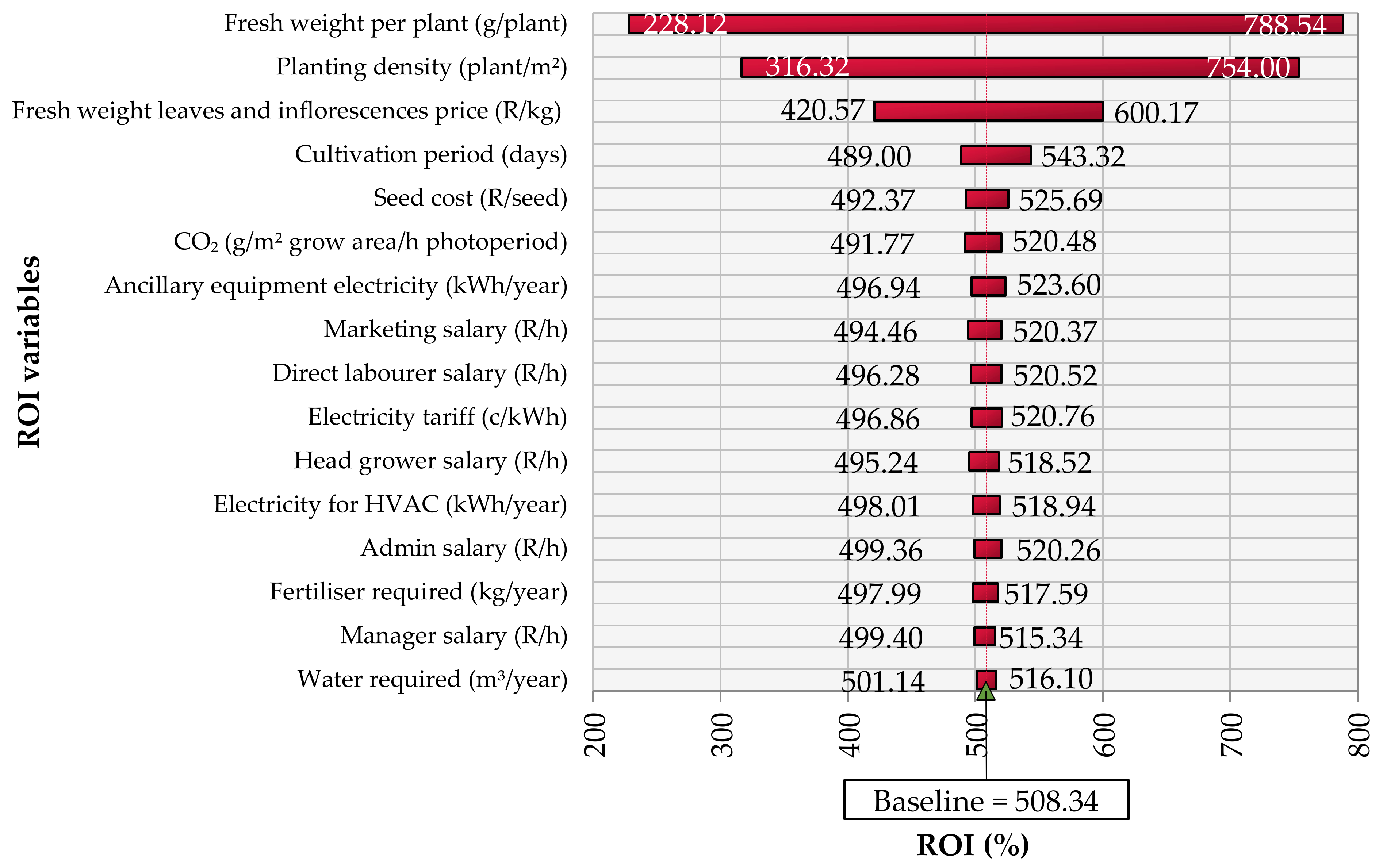 Sustainability 15 01324 g010 Sustainability 15 01324 g010