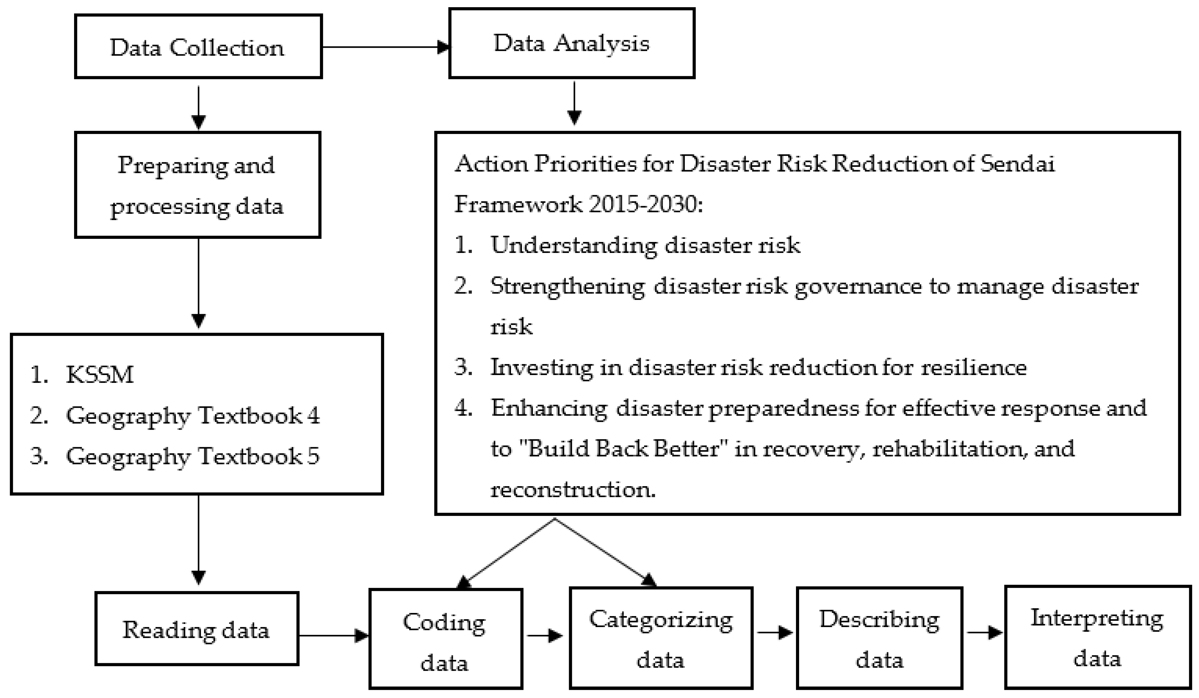 Sustainability 15 01326 g002 Sustainability 15 01326 g002