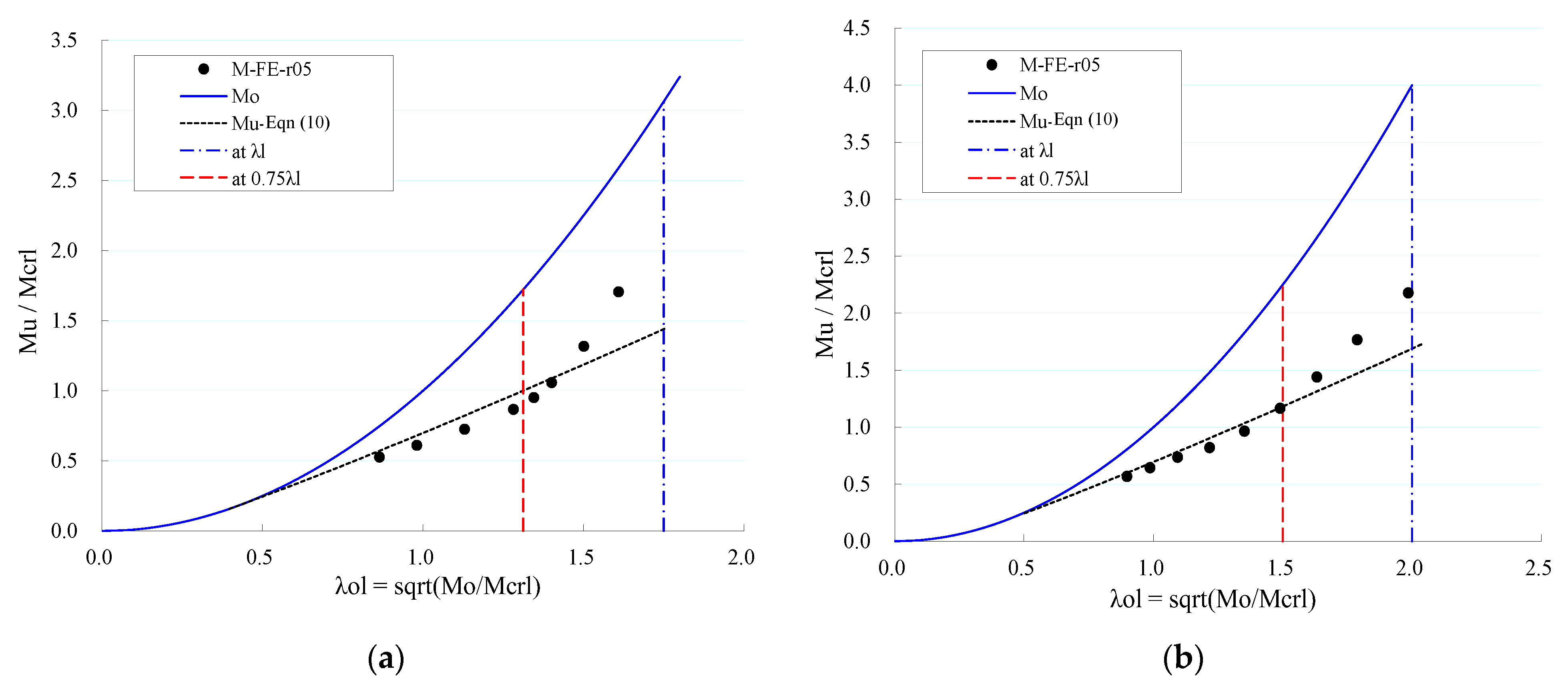 Sustainability 15 01333 g004