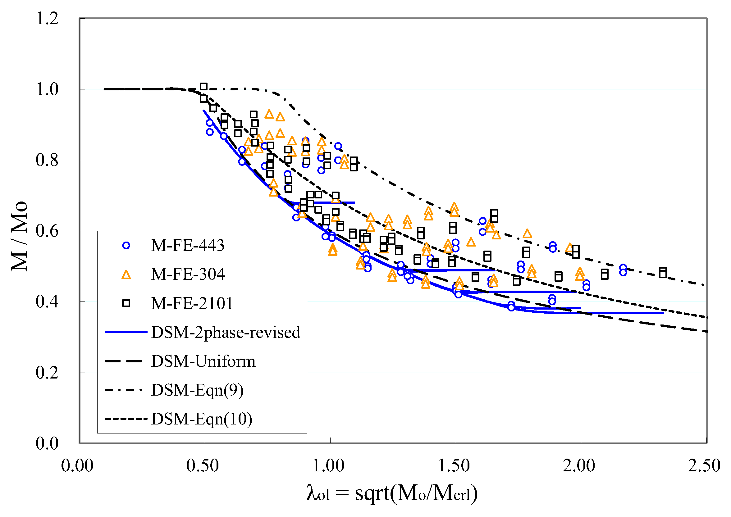 Sustainability 15 01333 g010