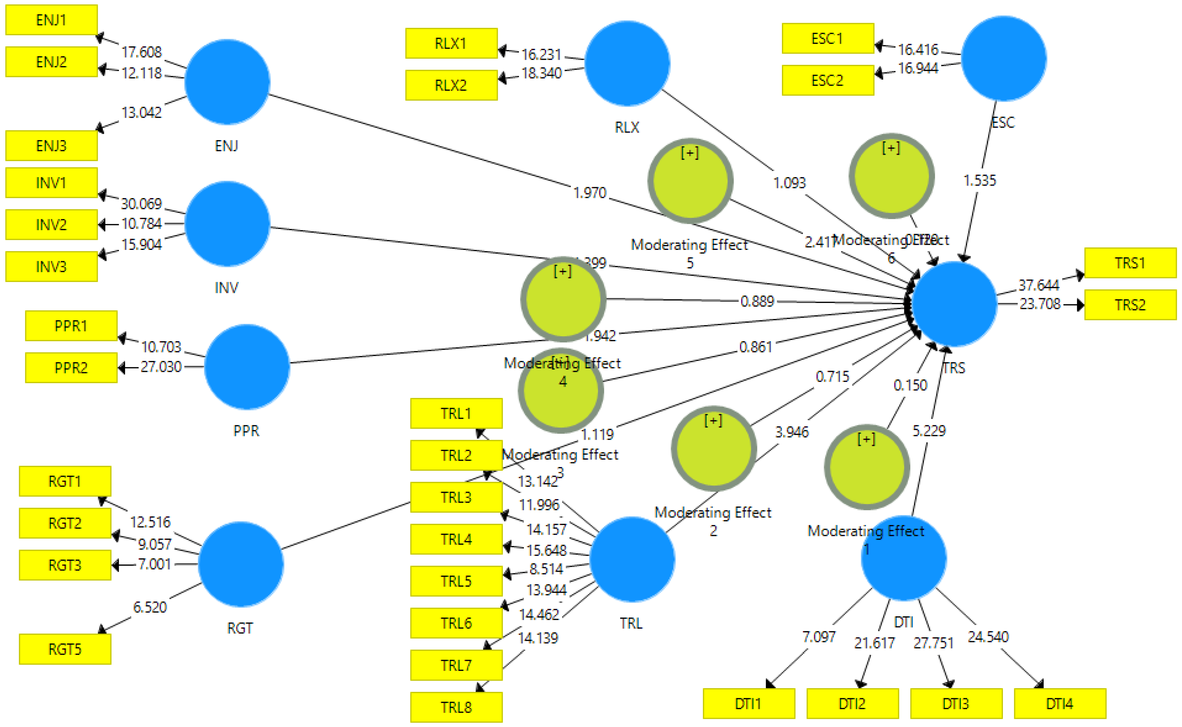 Sustainability 15 01340 g004 Sustainability 15 01340 g004