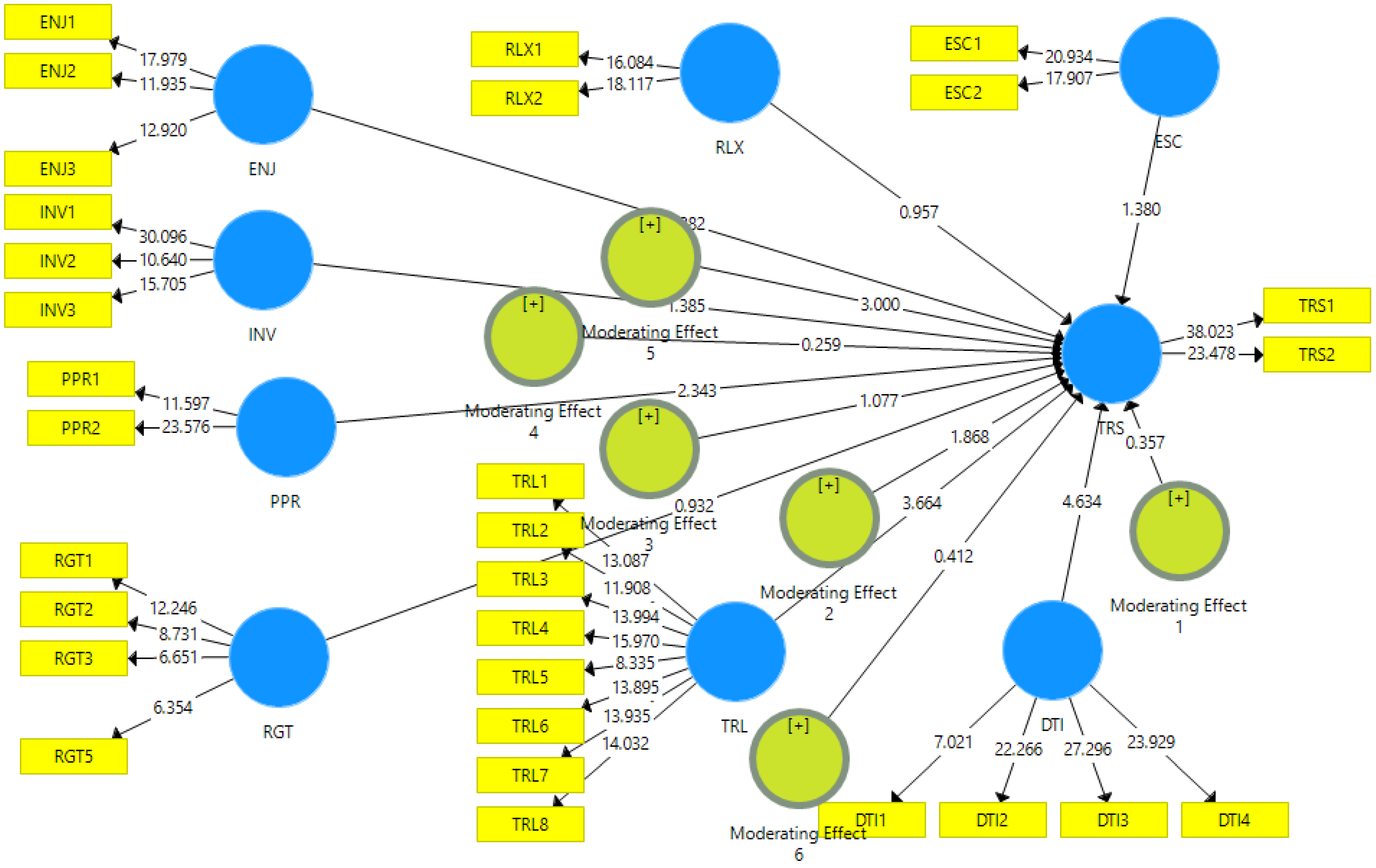 Sustainability 15 01340 g005 Sustainability 15 01340 g005