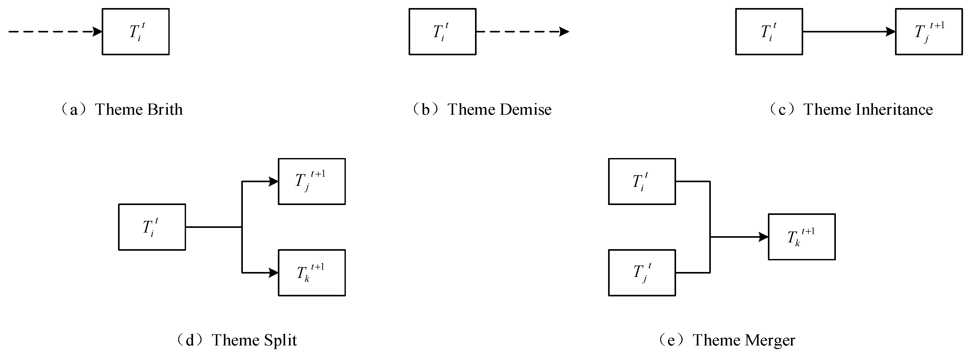Sustainability 15 01360 g001